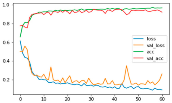 Applsci 10 00469 g0a3