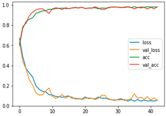 Applsci 10 00469 g0a4