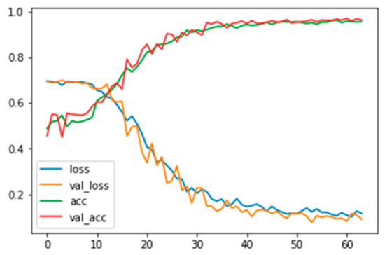 Applsci 10 00469 g0a5