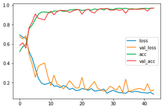 Applsci 10 00469 g0a6