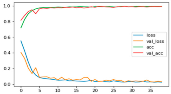 Applsci 10 00469 g0a7