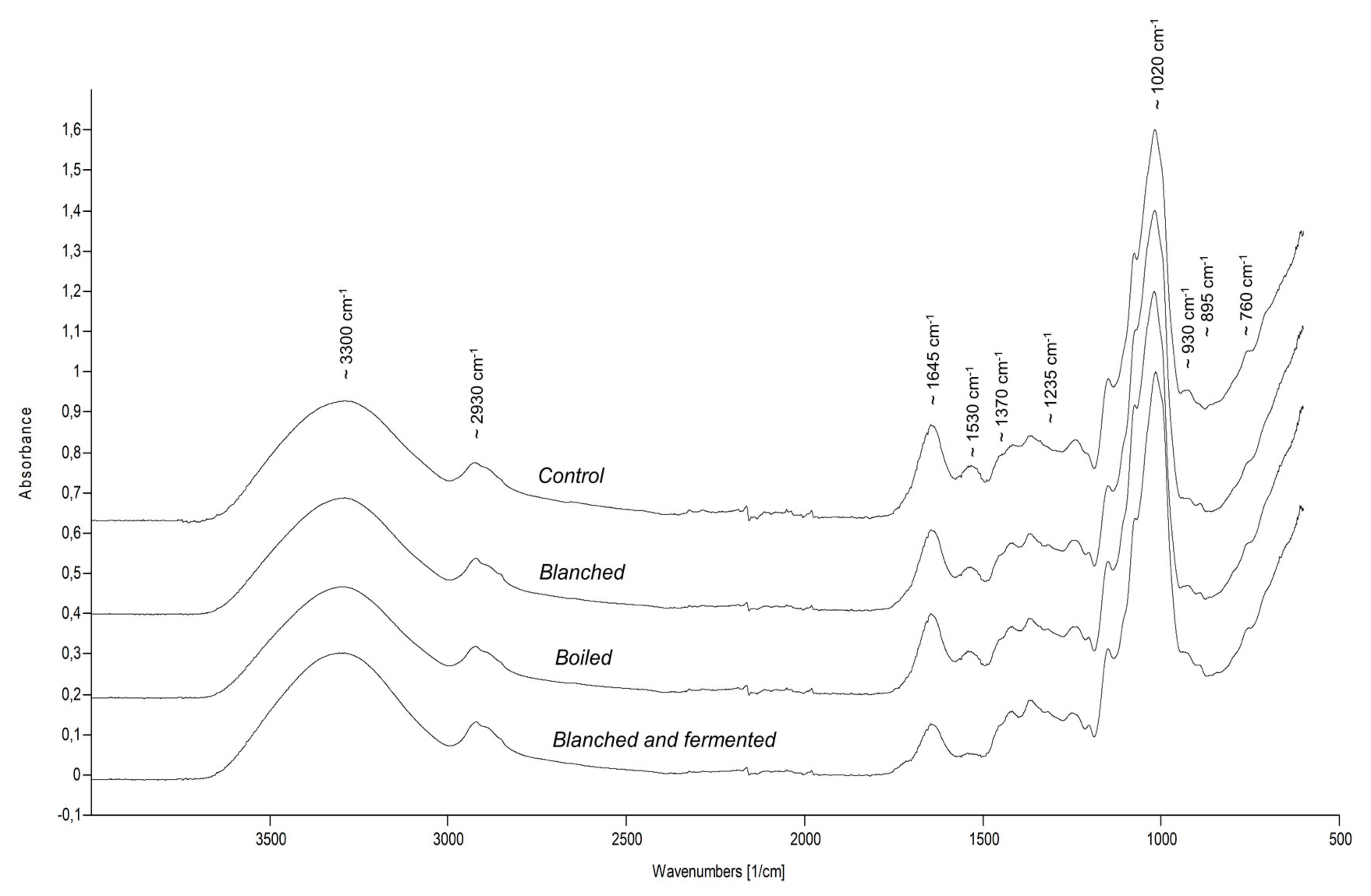 Applsci 10 00470 g001