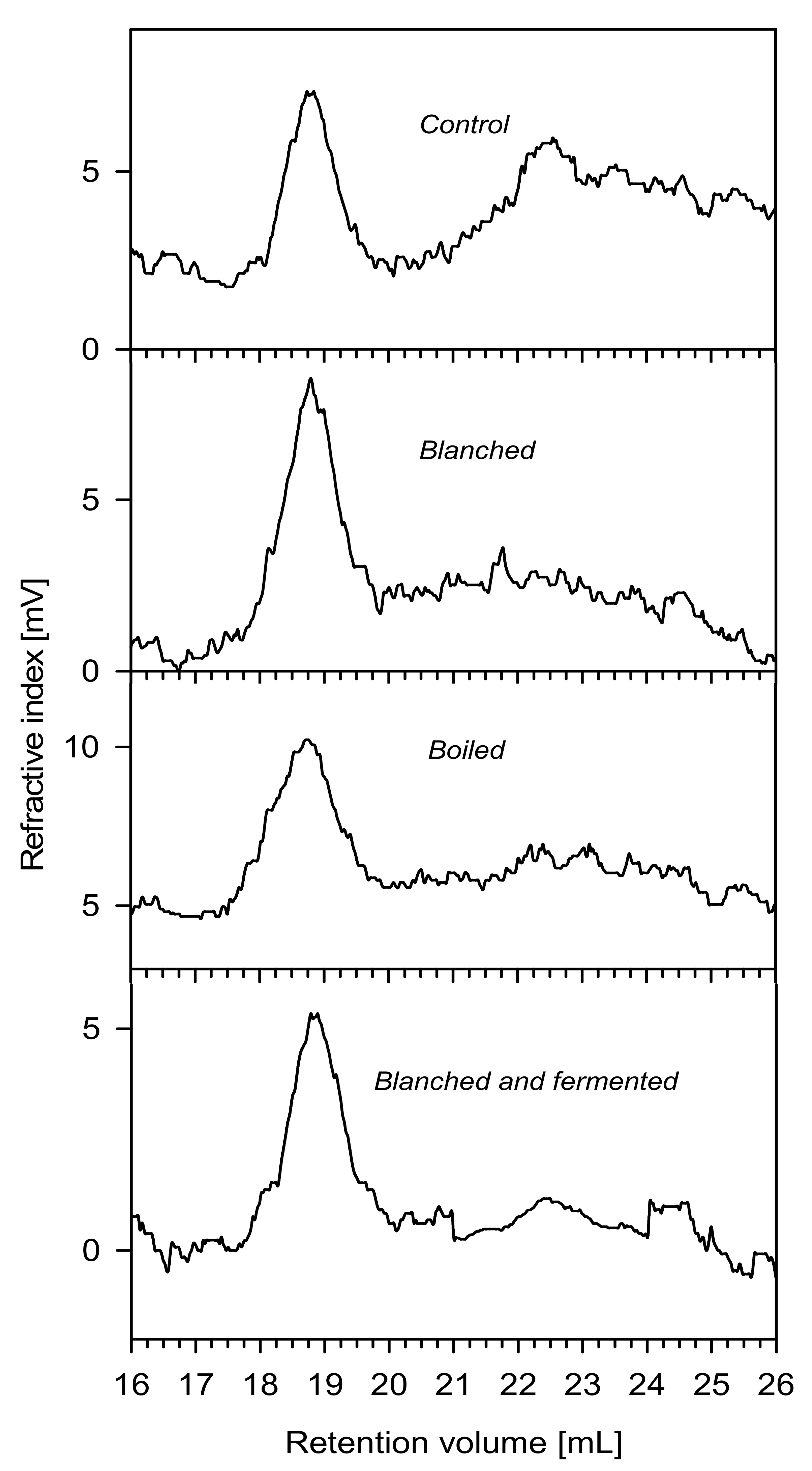 Applsci 10 00470 g002