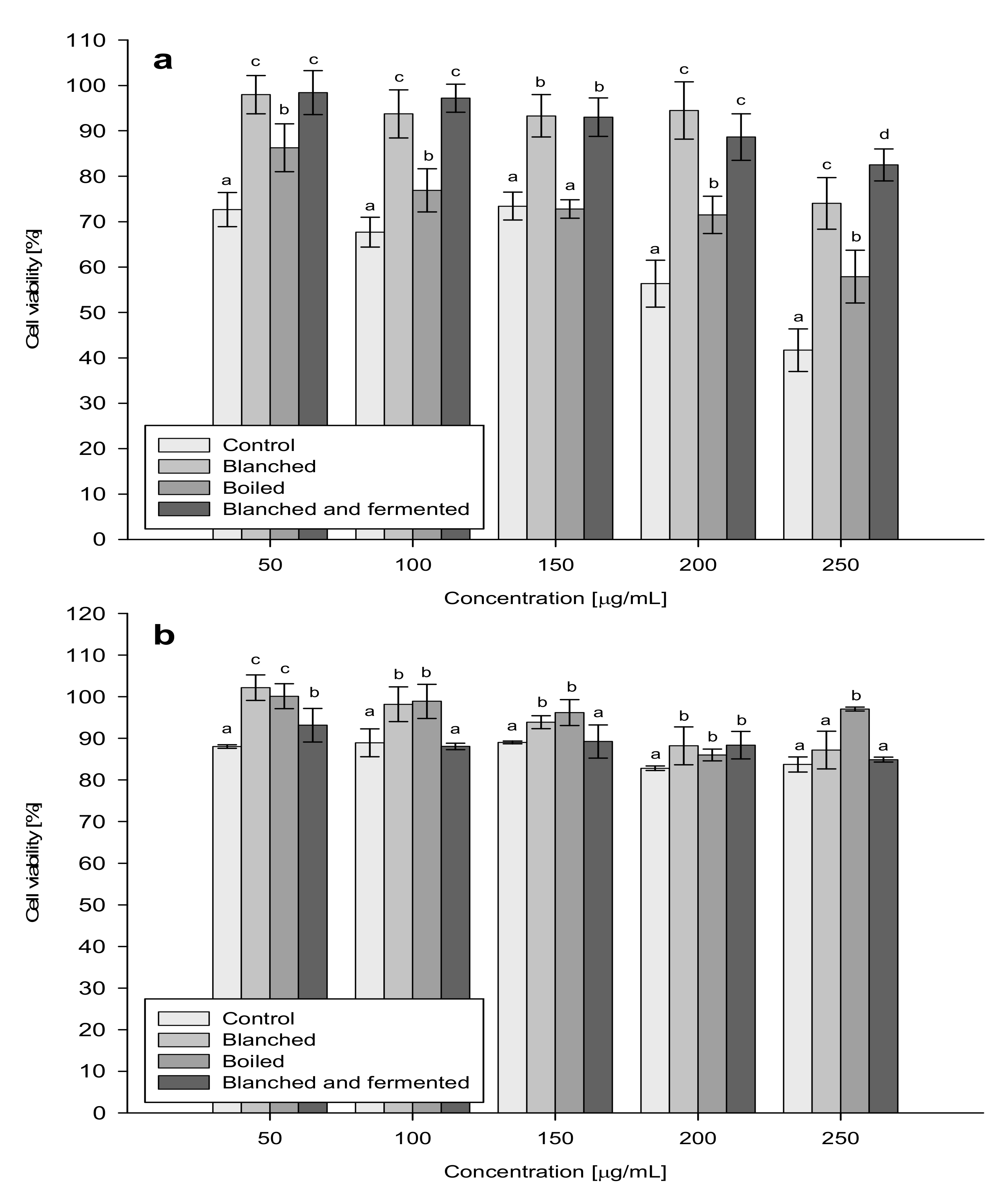 Applsci 10 00470 g004