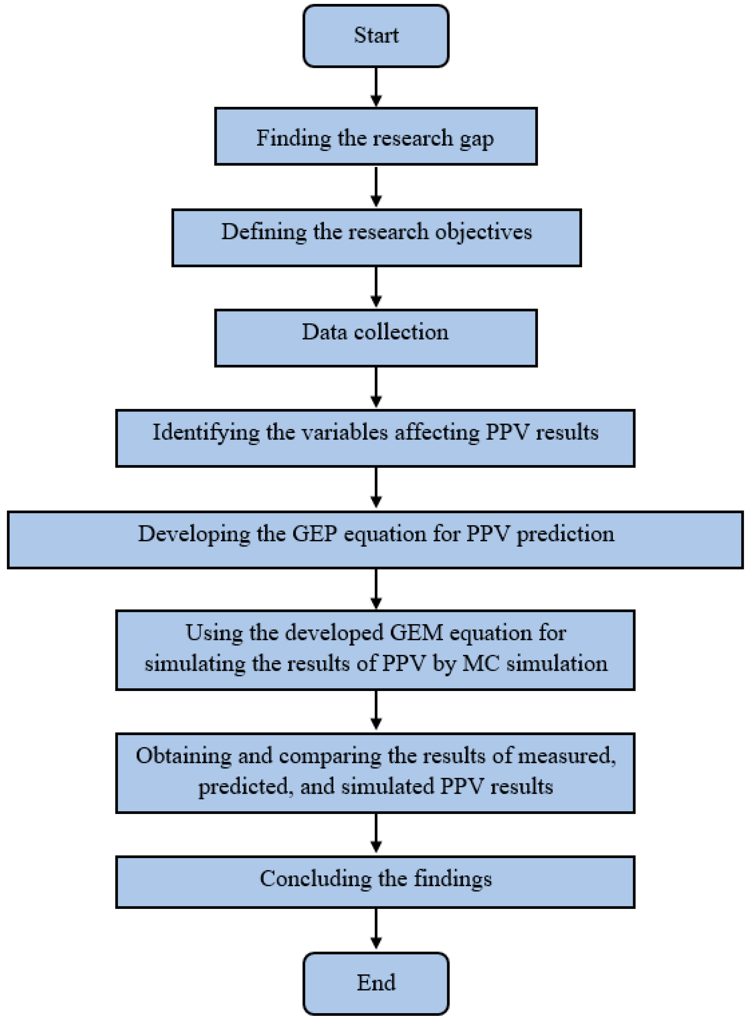 Applsci 10 00472 g001