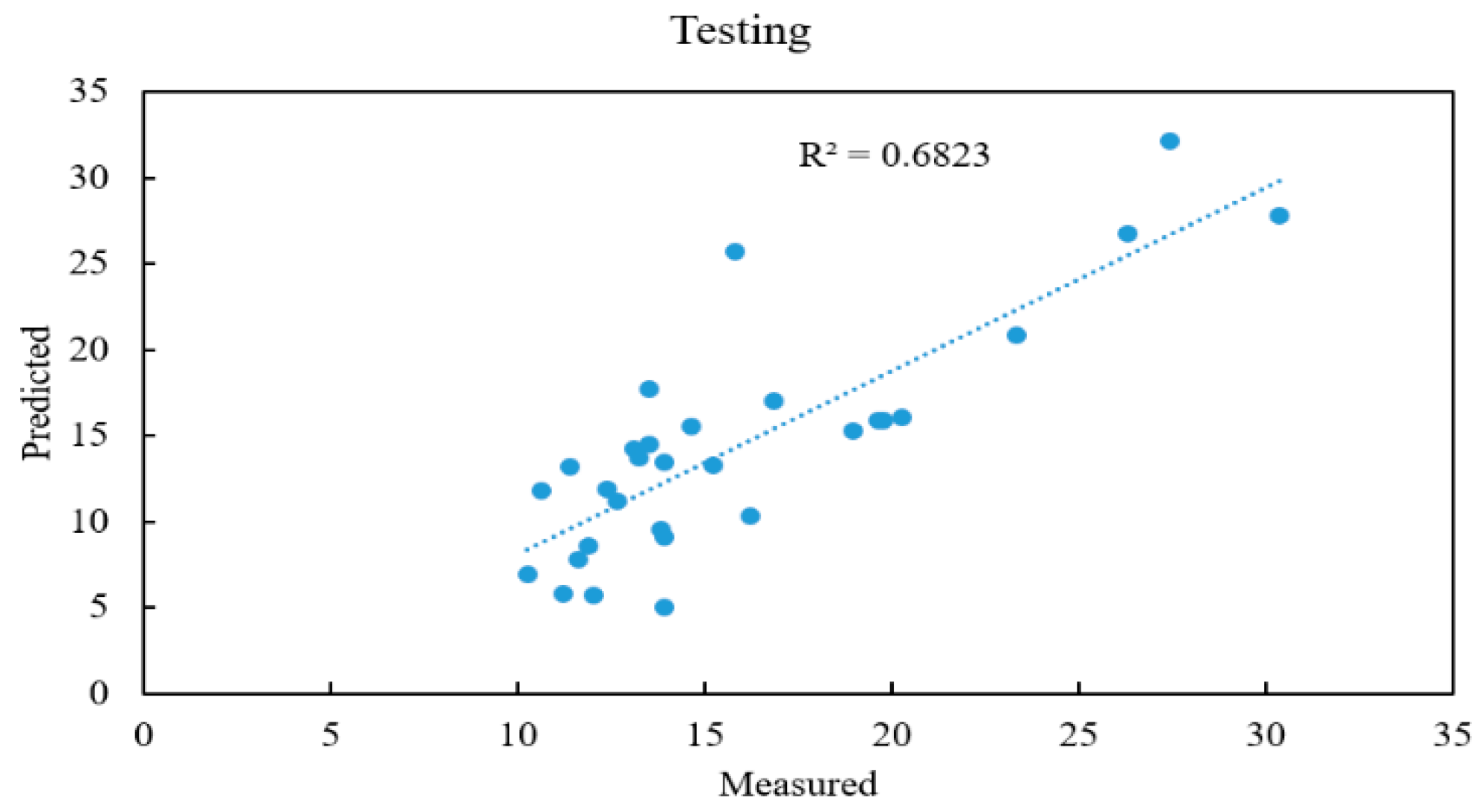 Applsci 10 00472 g004