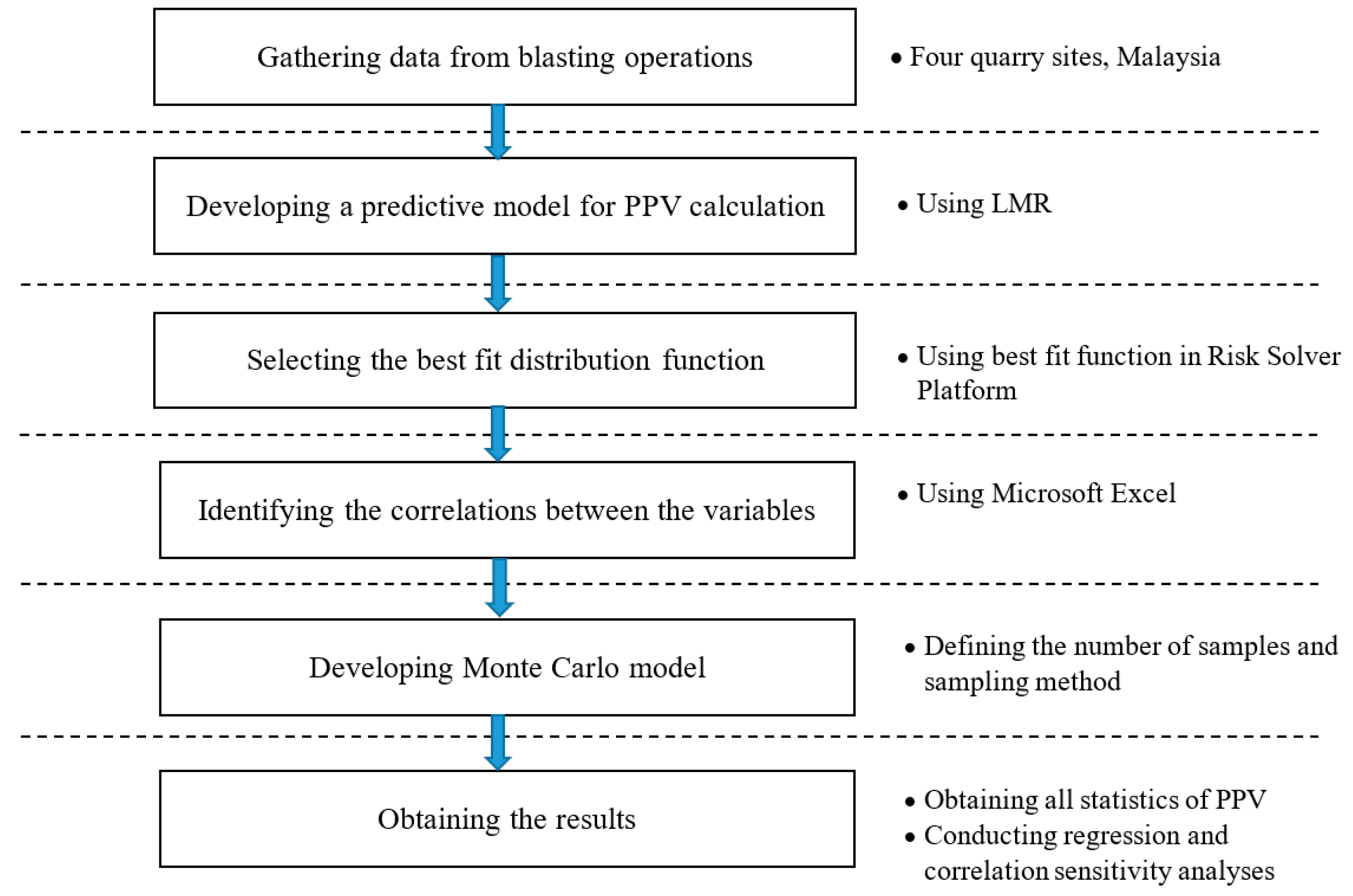 Applsci 10 00472 g006