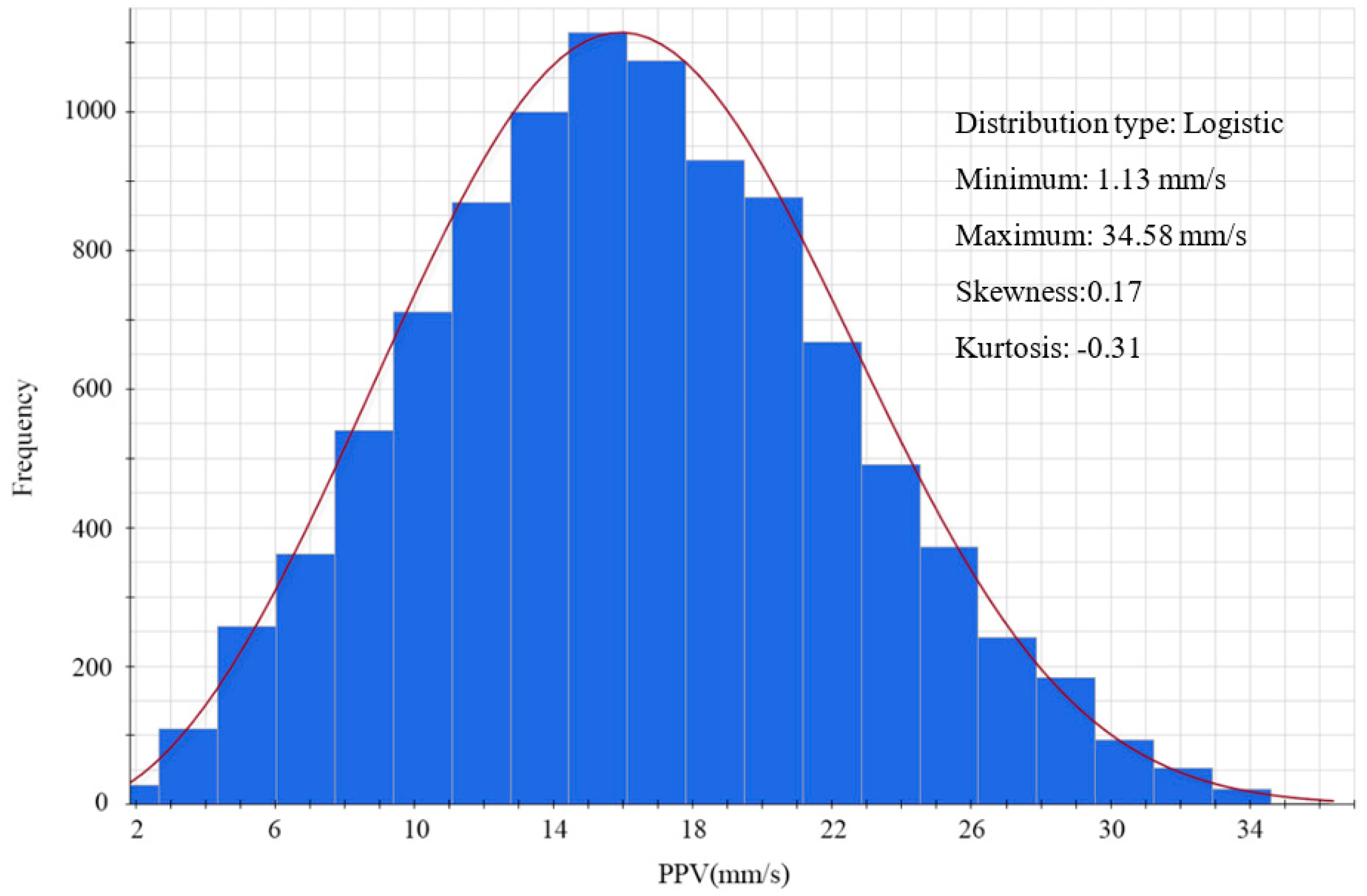 Applsci 10 00472 g007