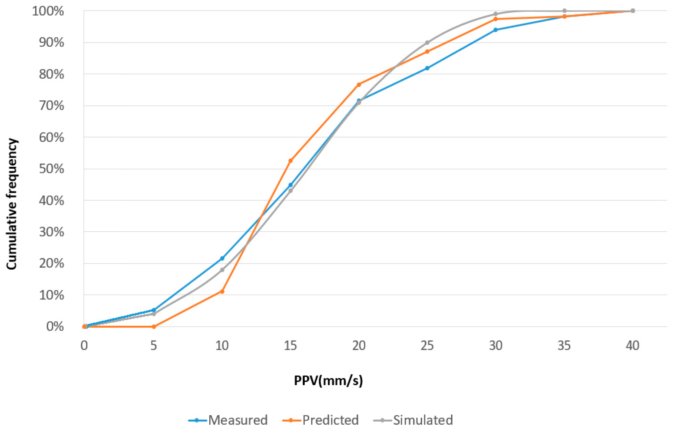 Applsci 10 00472 g008