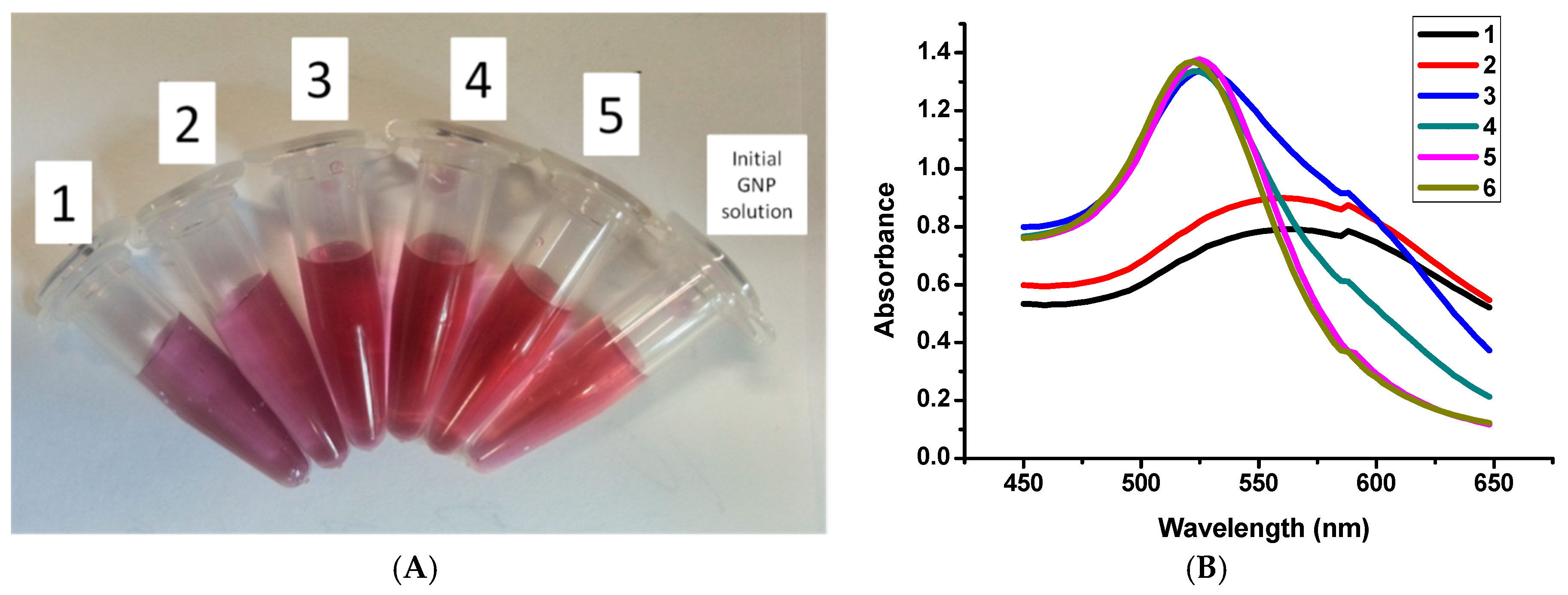 Applsci 10 00475 g003