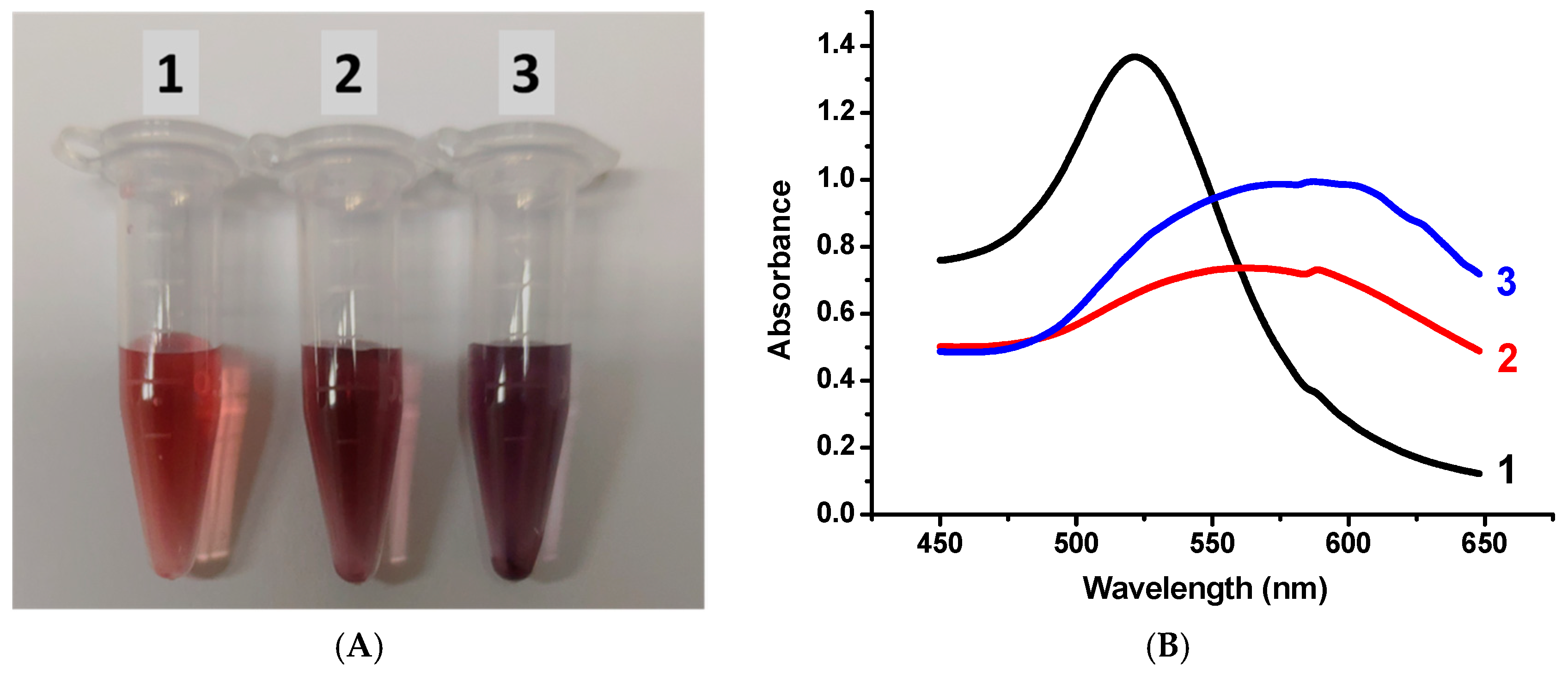 Applsci 10 00475 g004