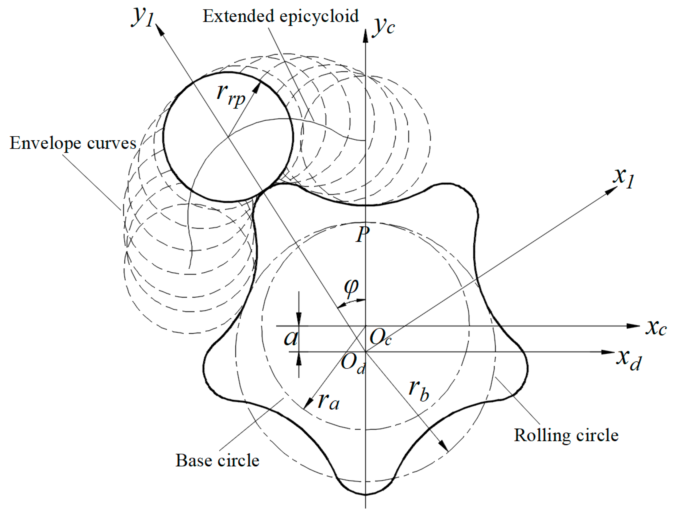 Applsci 10 00481 g002