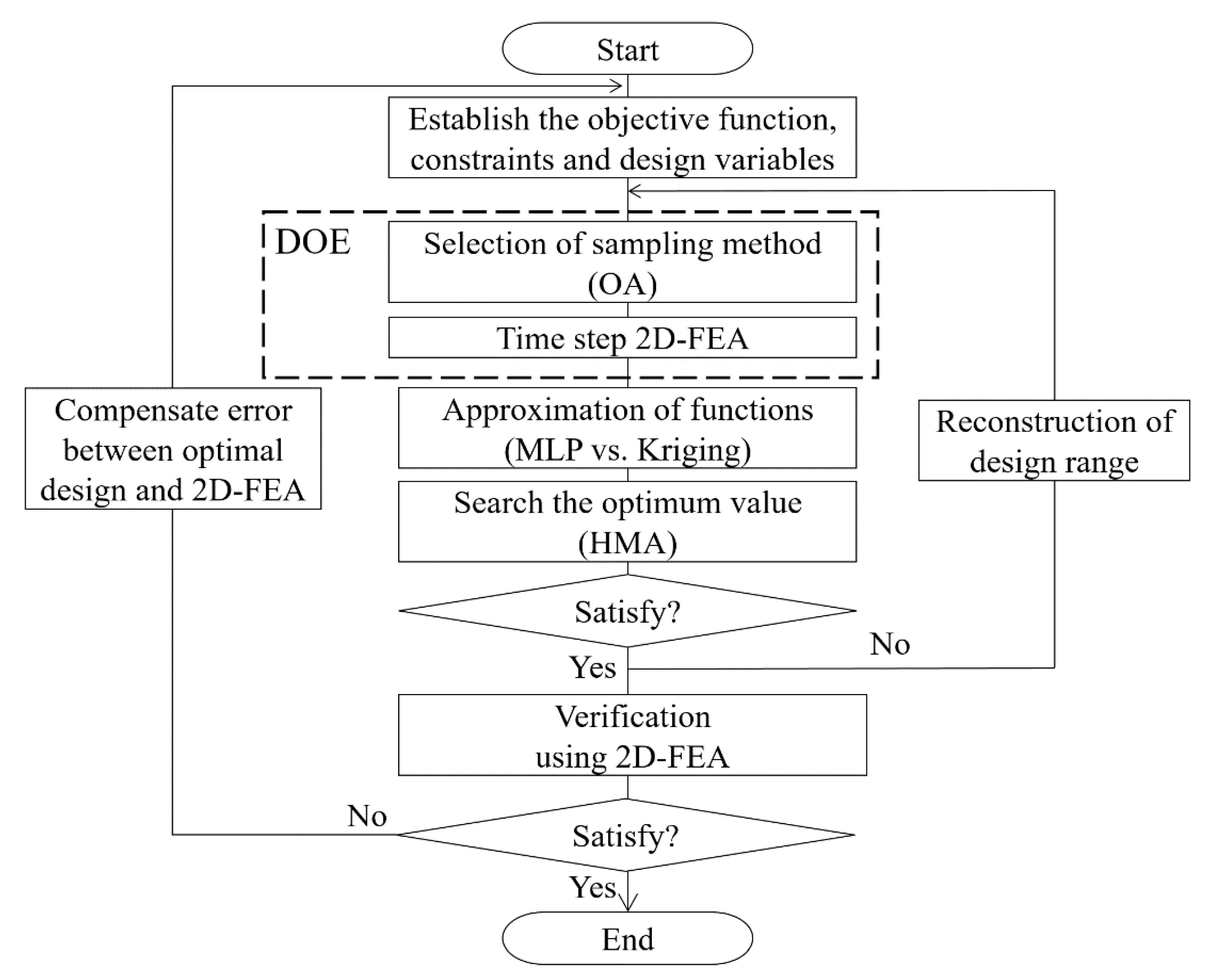 Applsci 10 00482 g004