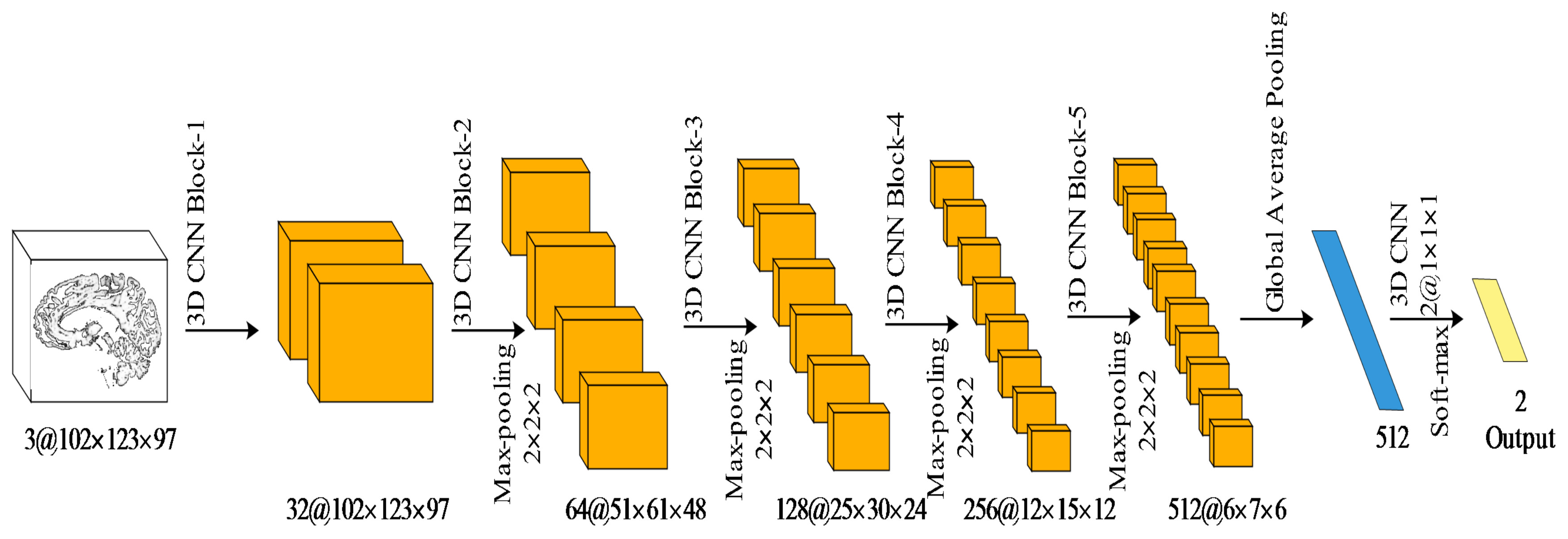 Applsci 10 00485 g003