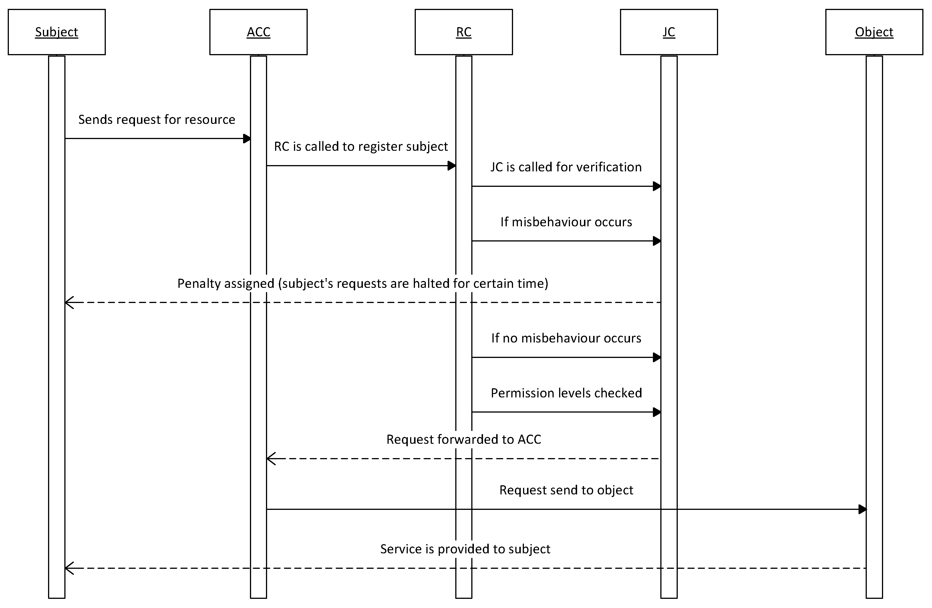 Applsci 10 00488 g003