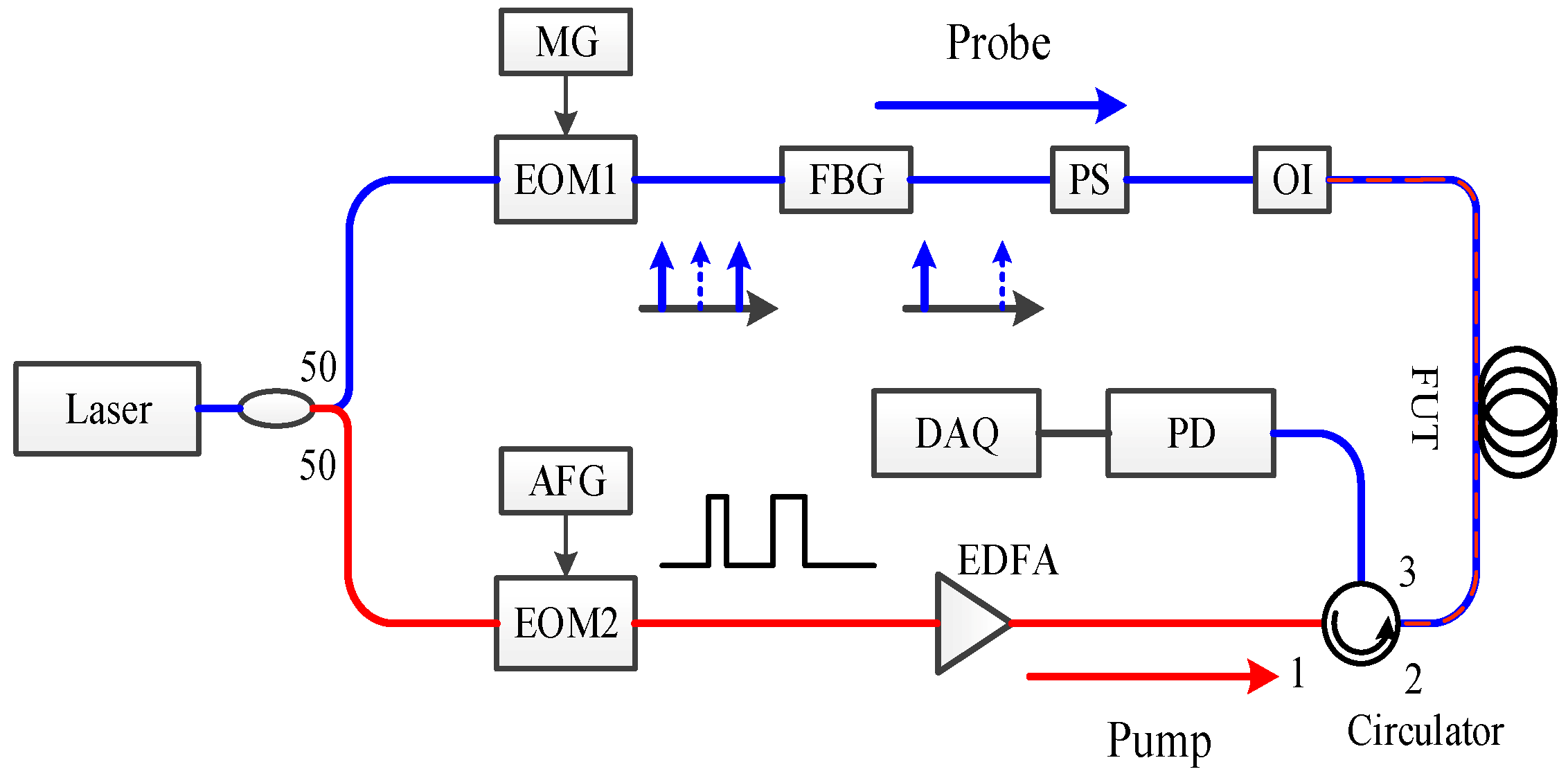 Applsci 10 00492 g001