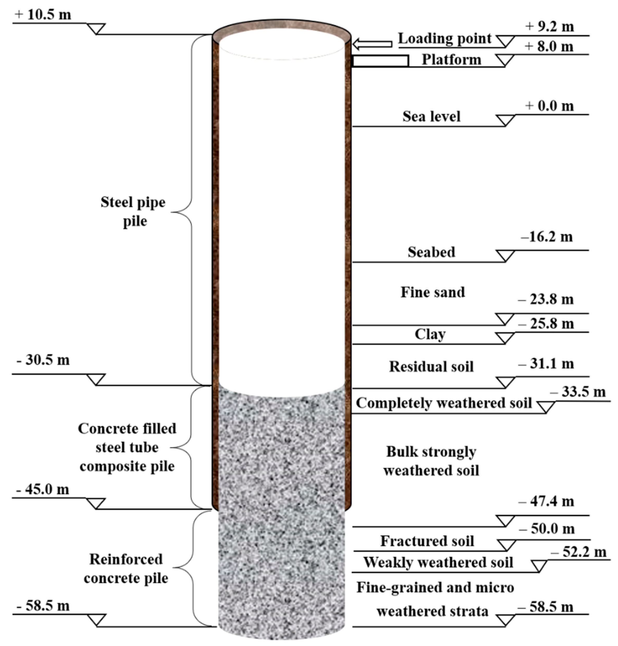 Applsci 10 00492 g003
