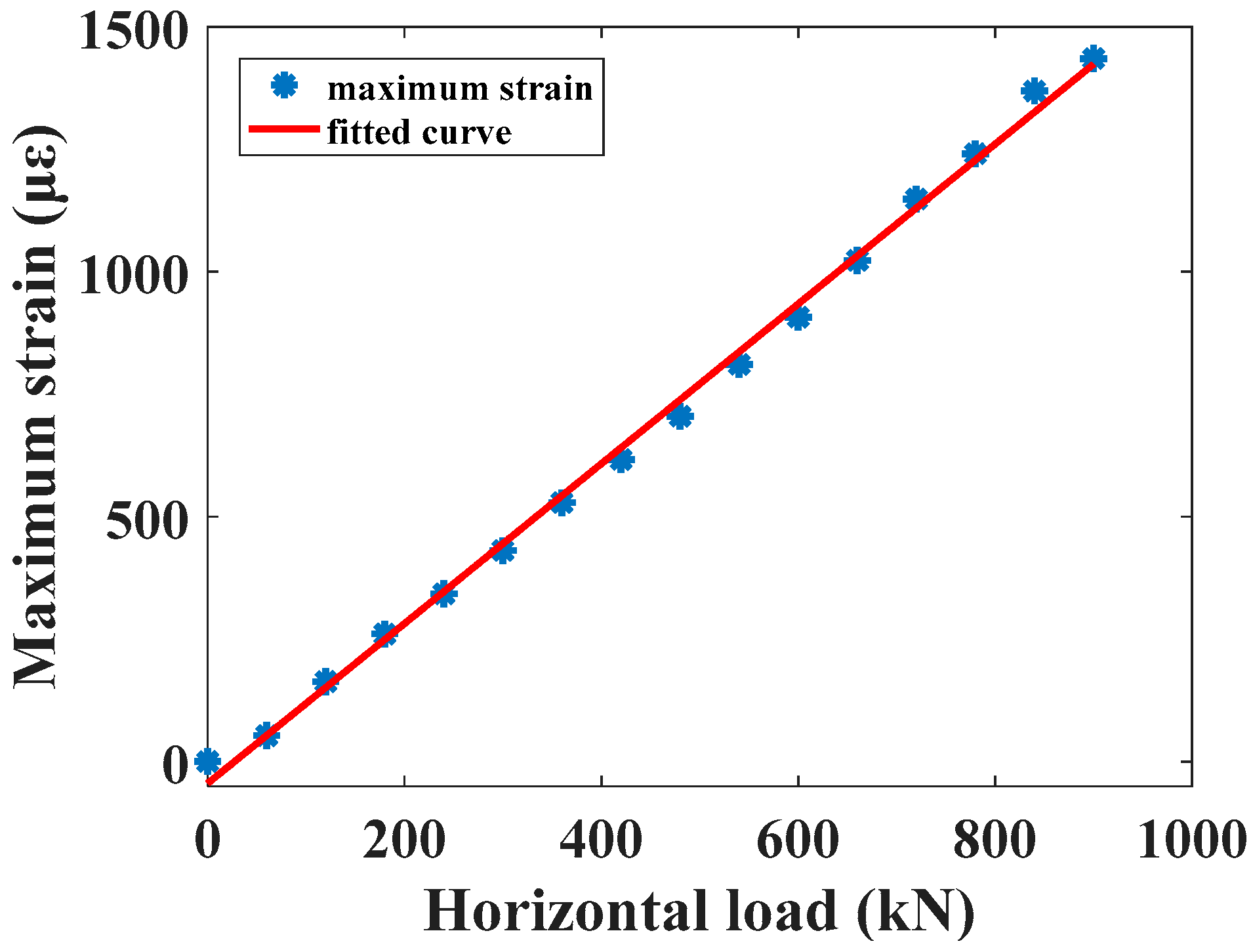 Applsci 10 00492 g007
