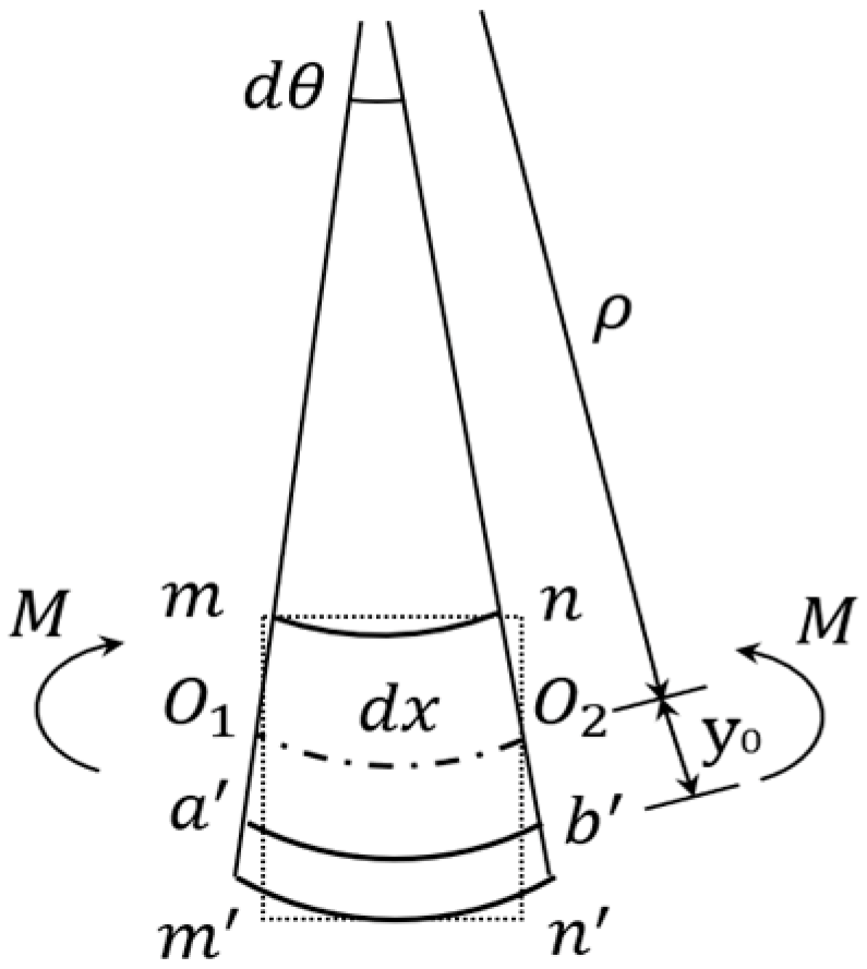 Applsci 10 00492 g008