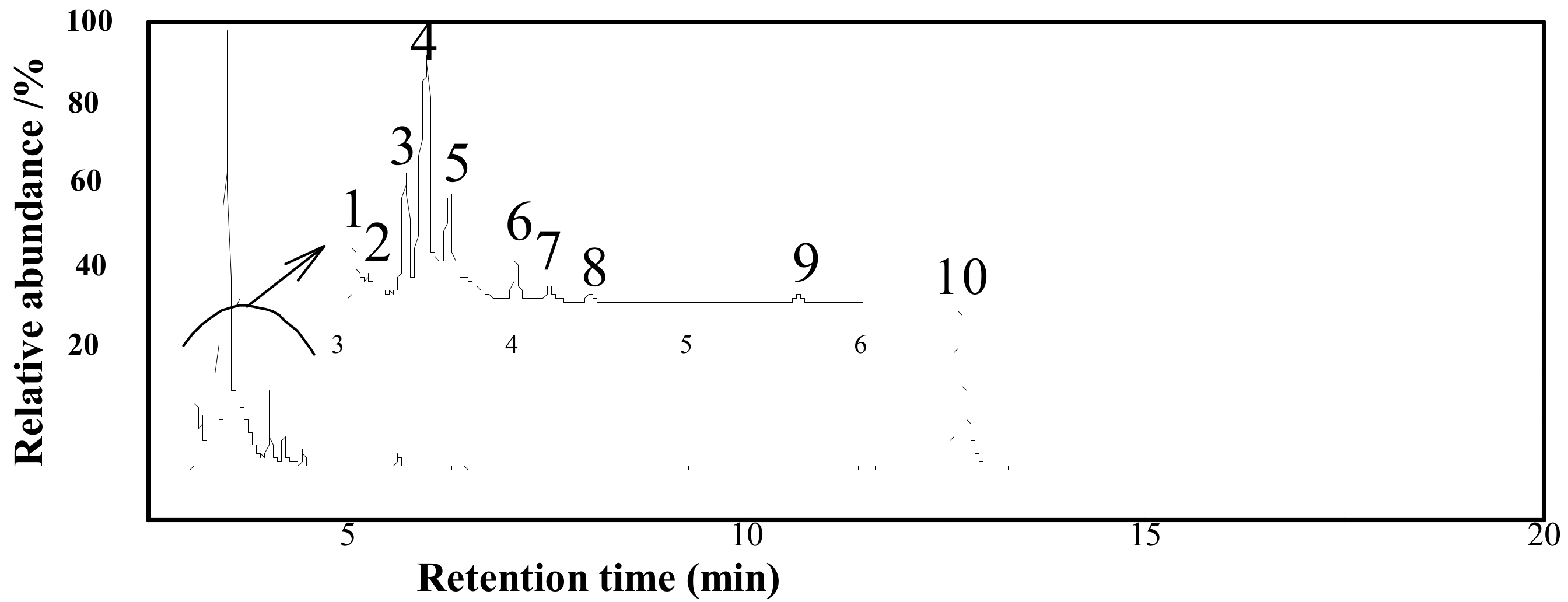 Applsci 10 00494 g003