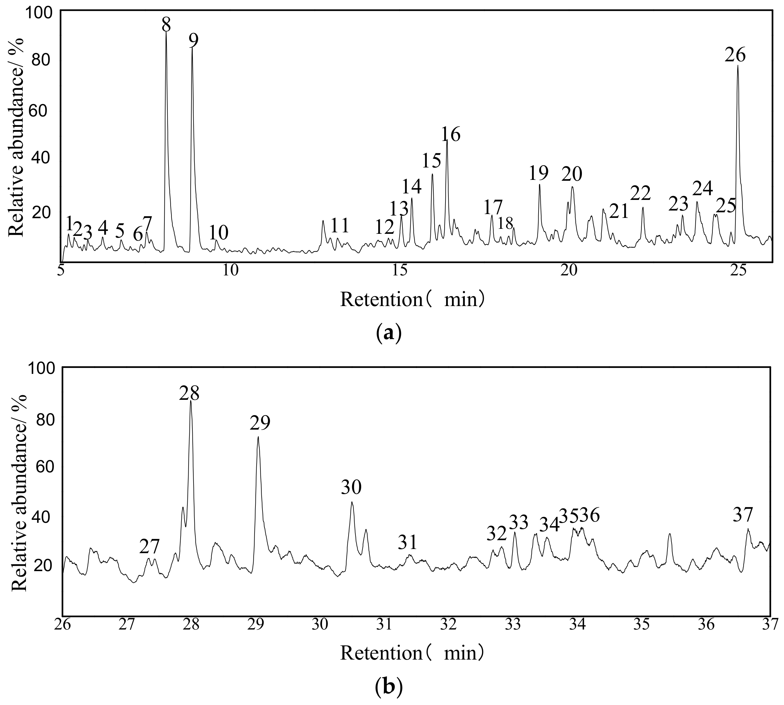 Applsci 10 00494 g004