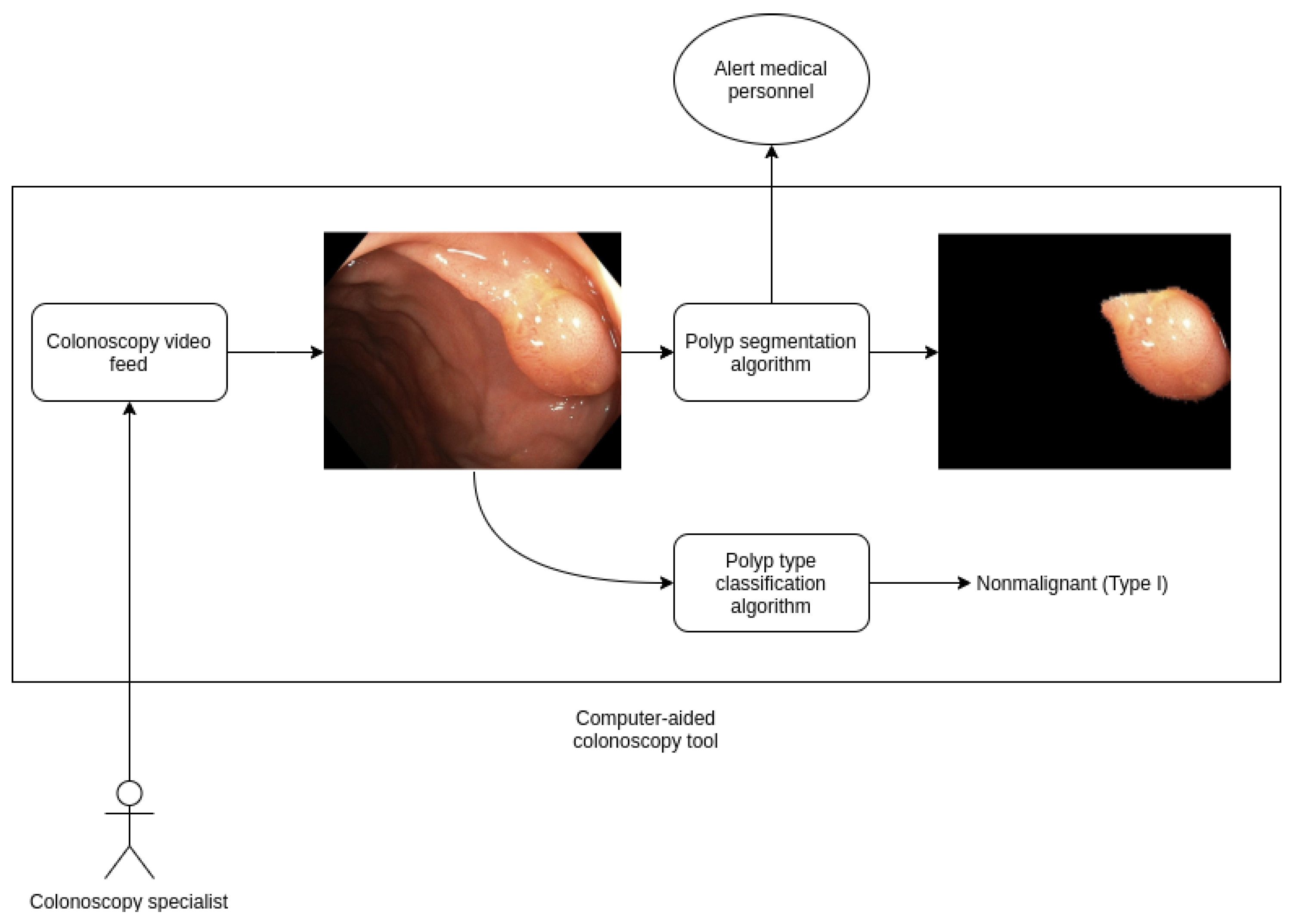 Applsci 10 00501 g003