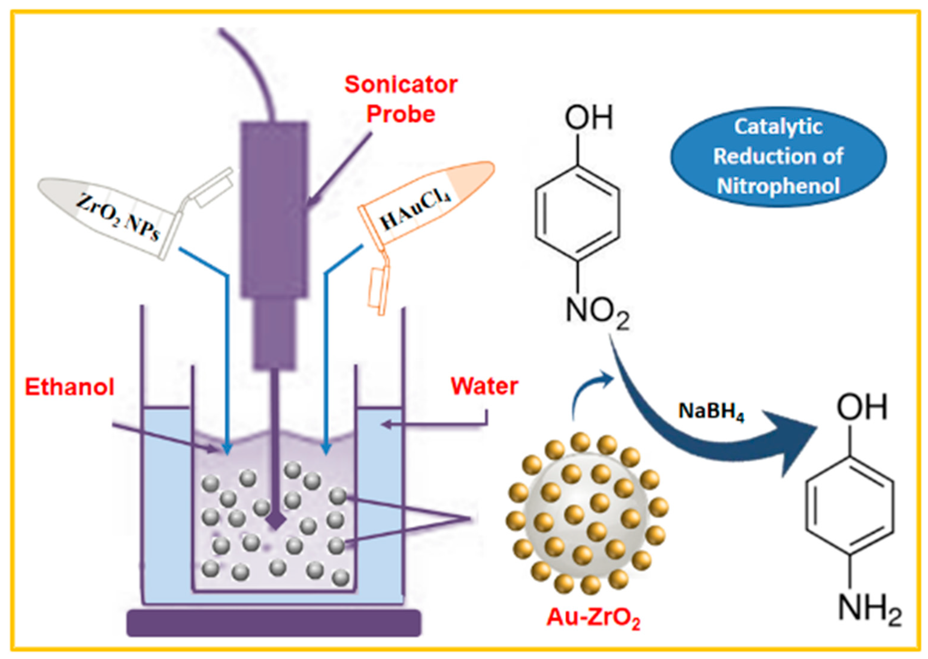 Applsci 10 00503 sch001