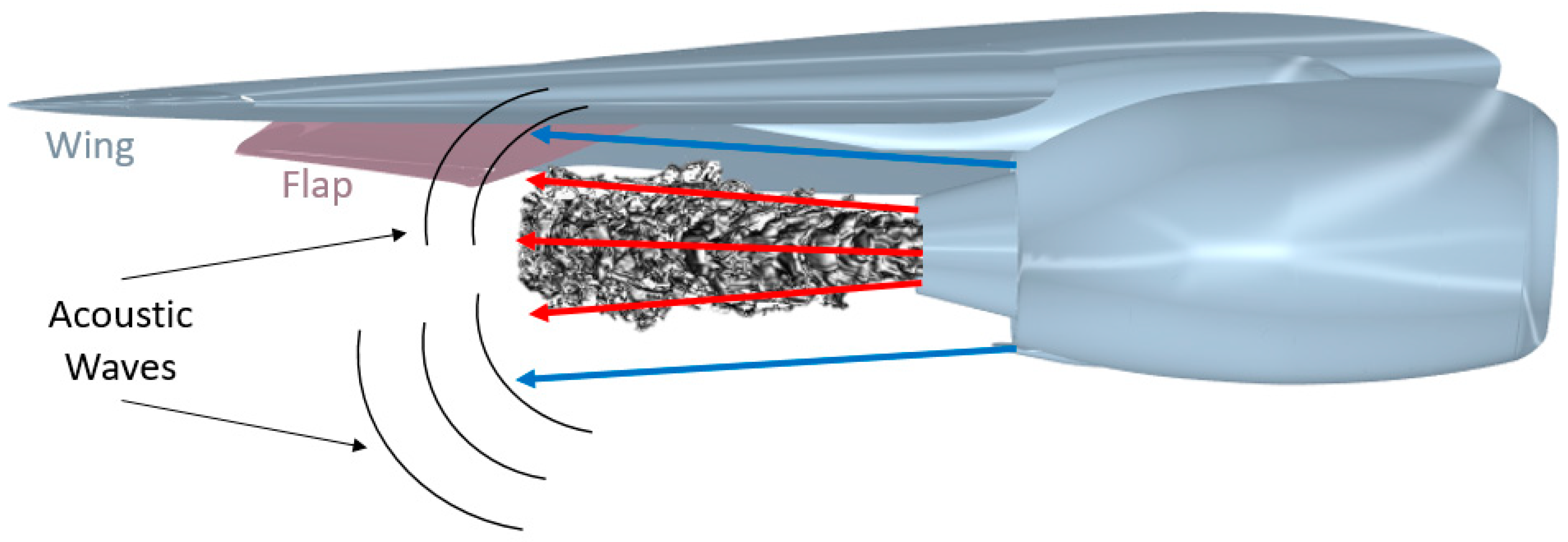 Applsci 10 00511 g003