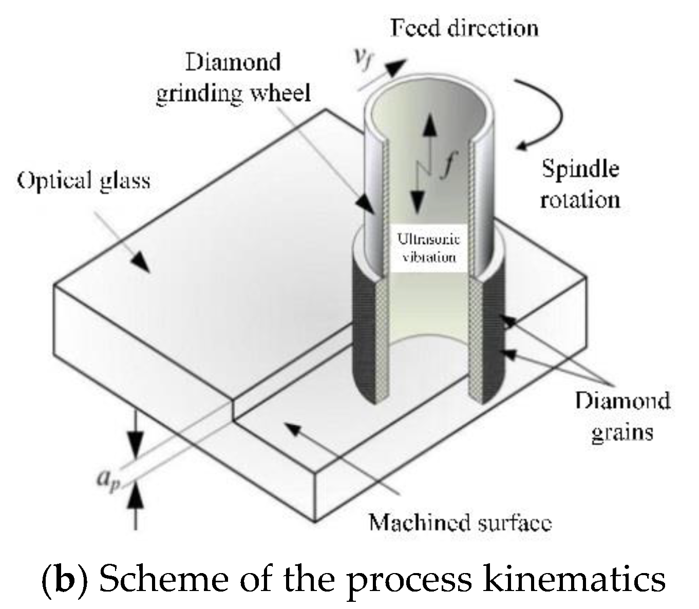 Applsci 10 00516 g001b
