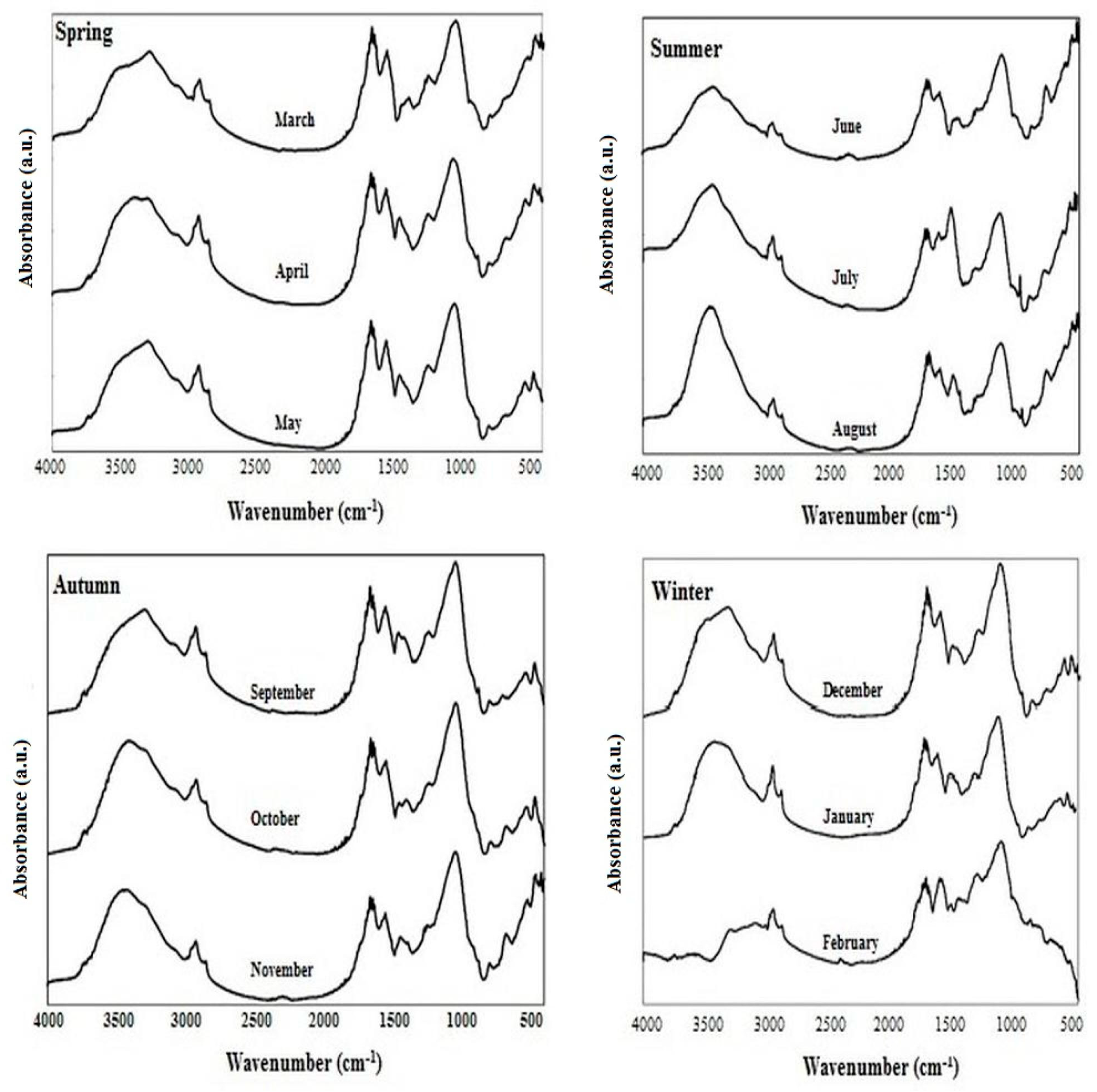 Applsci 10 00517 g002