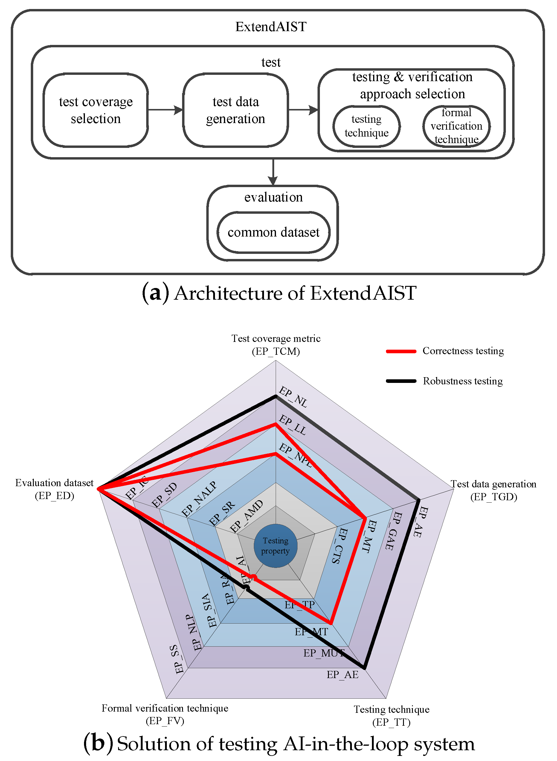 Applsci 10 00518 g003 Applsci 10 00518 g003