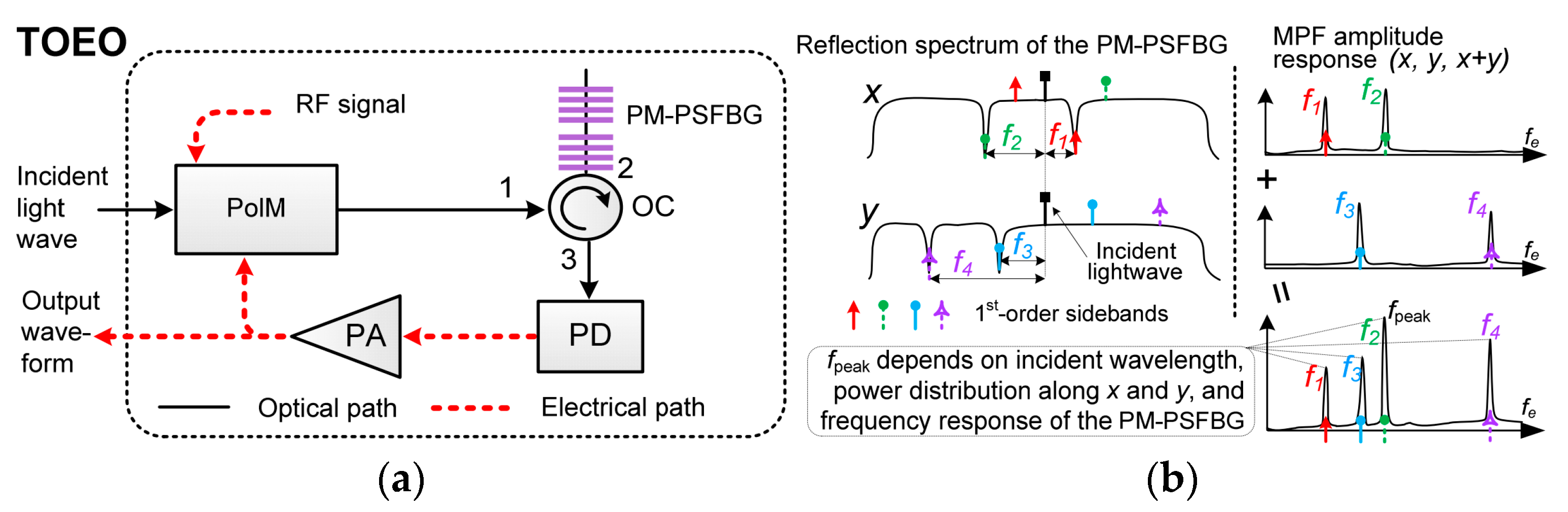 Applsci 10 00521 g003