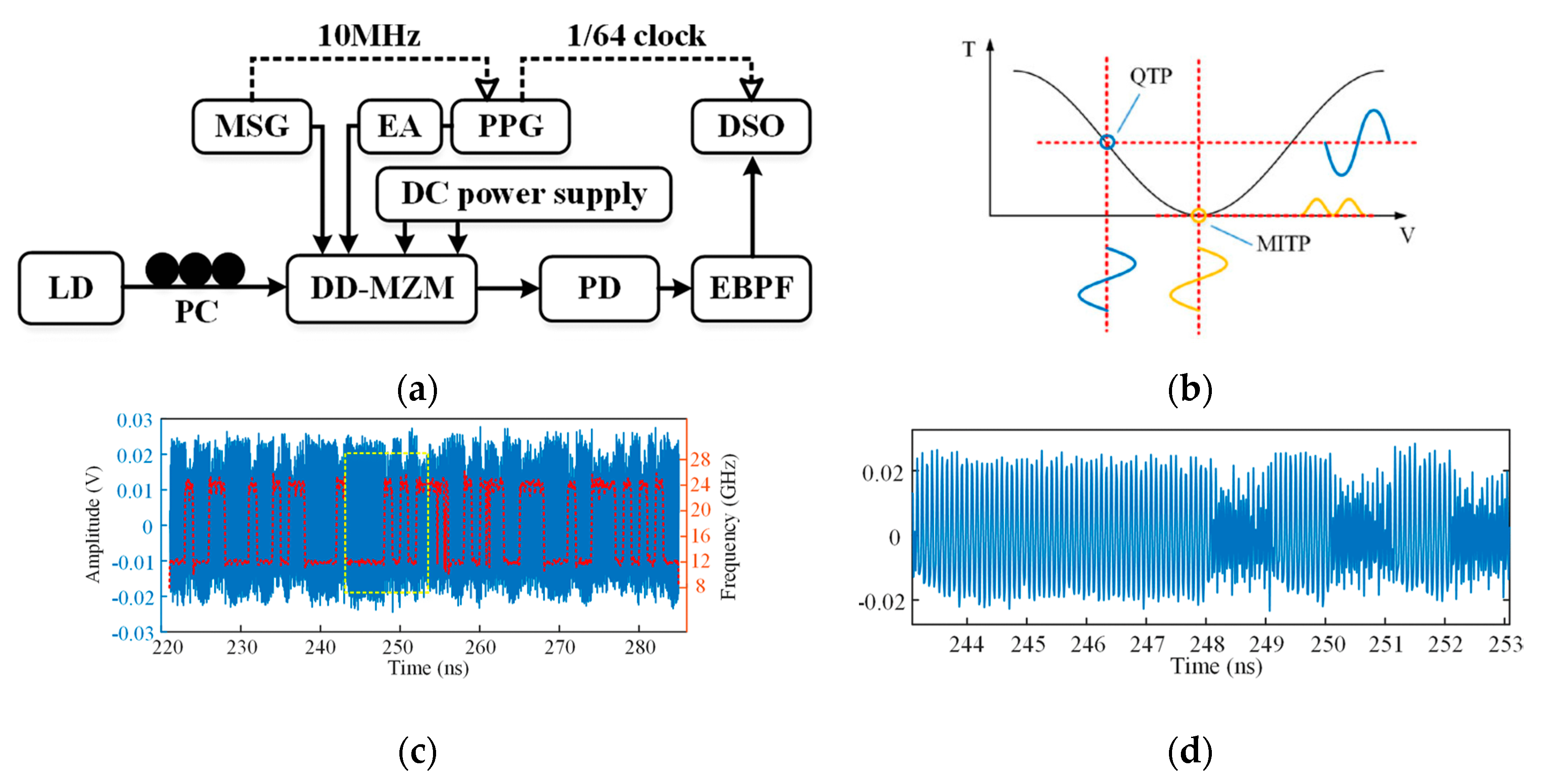 Applsci 10 00521 g007