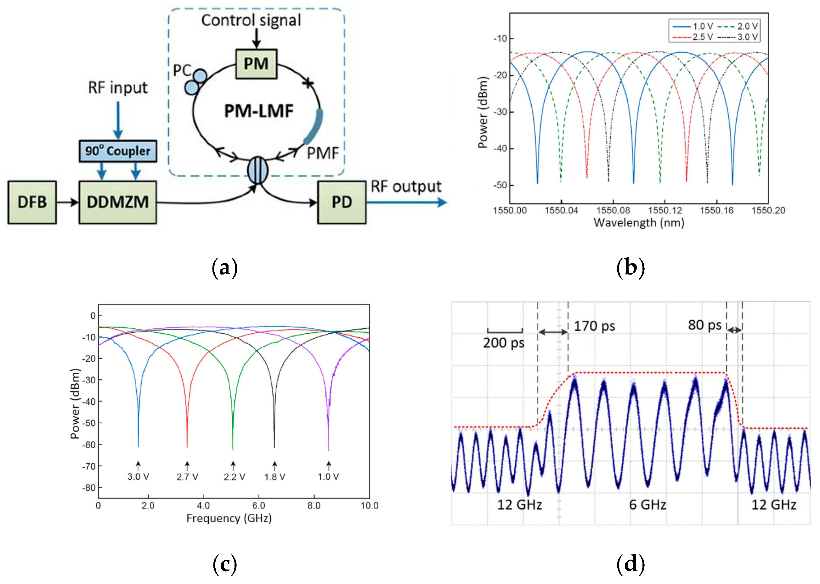 Applsci 10 00521 g008