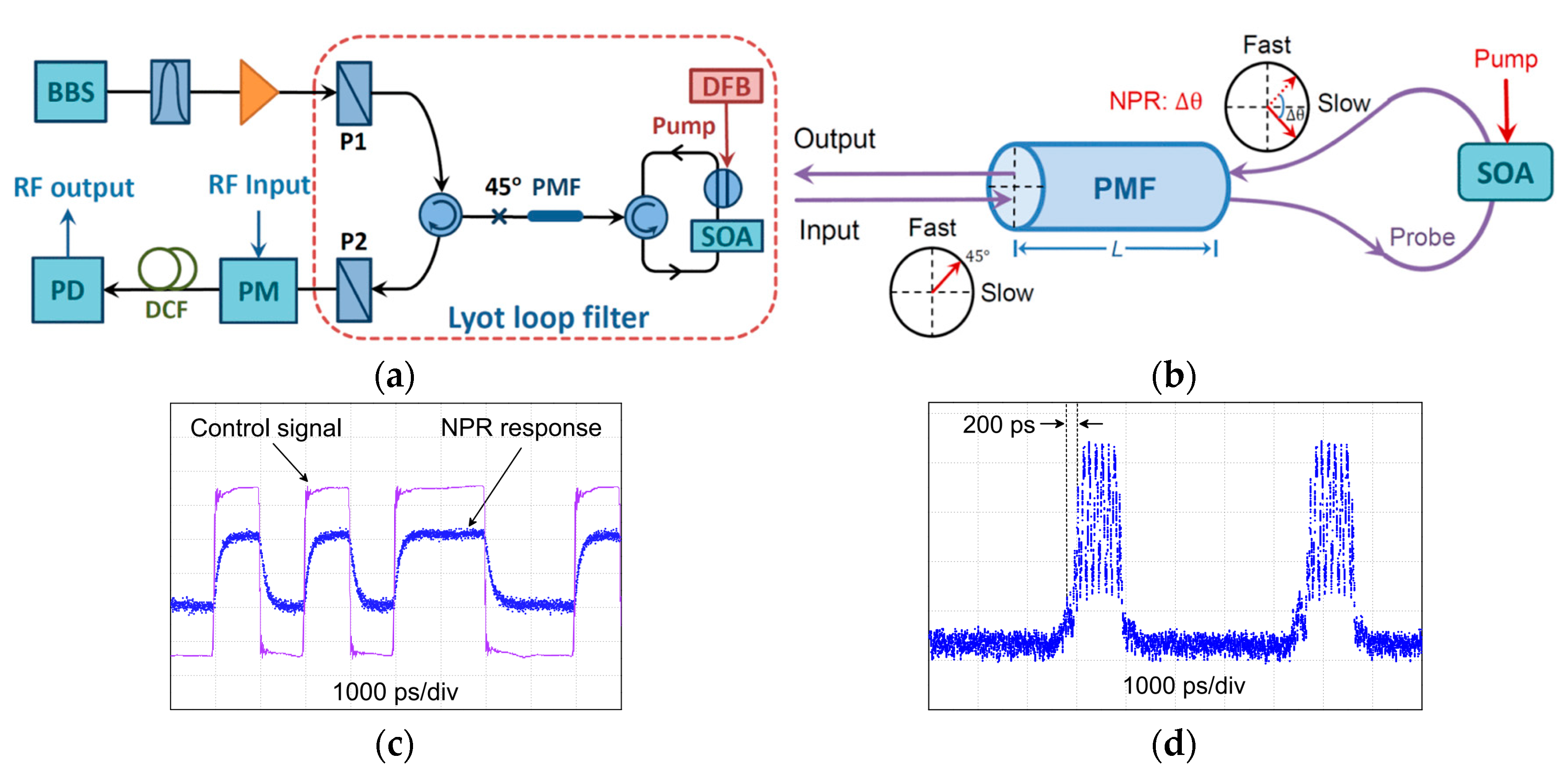 Applsci 10 00521 g009