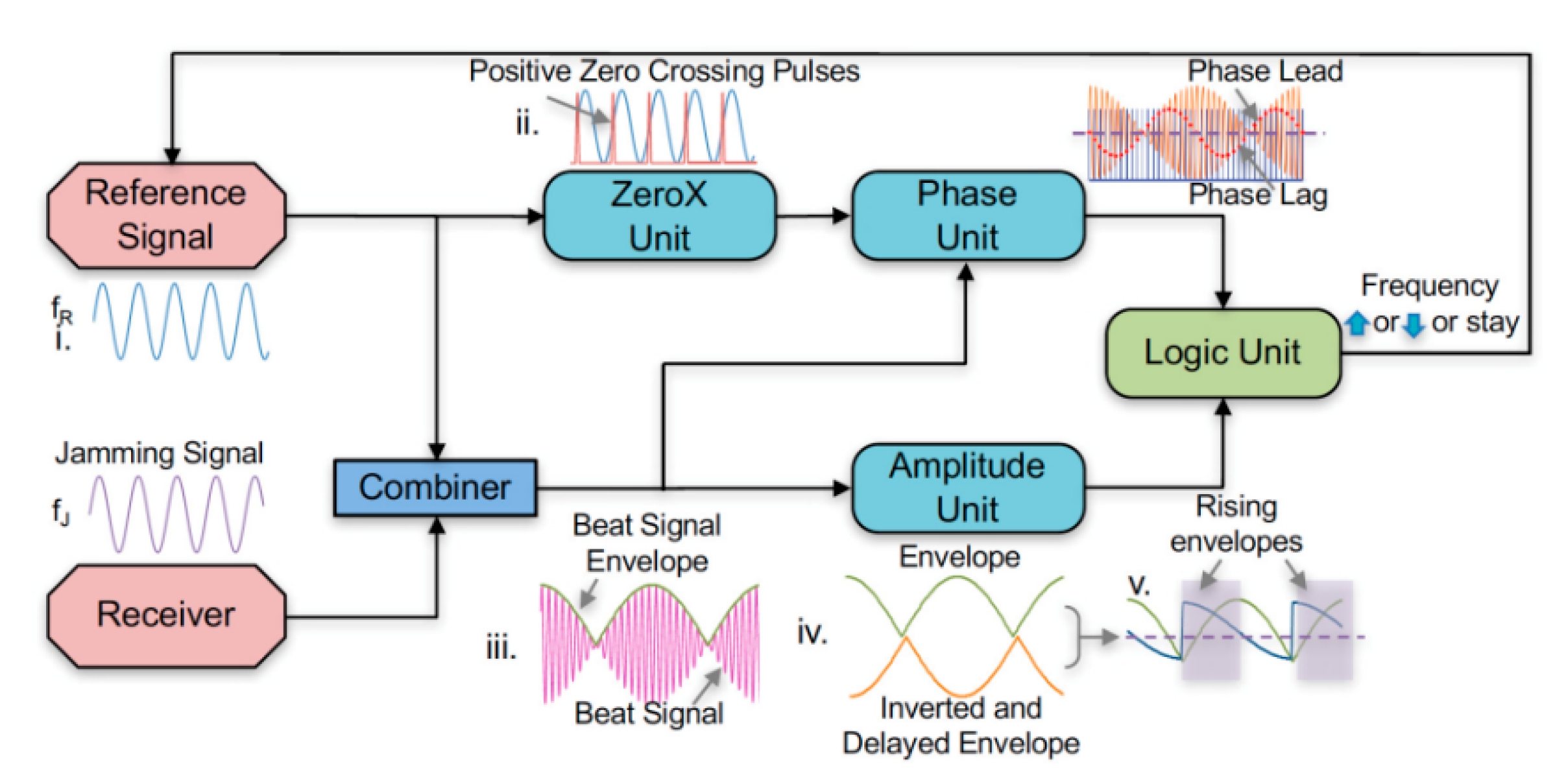 Applsci 10 00521 g014