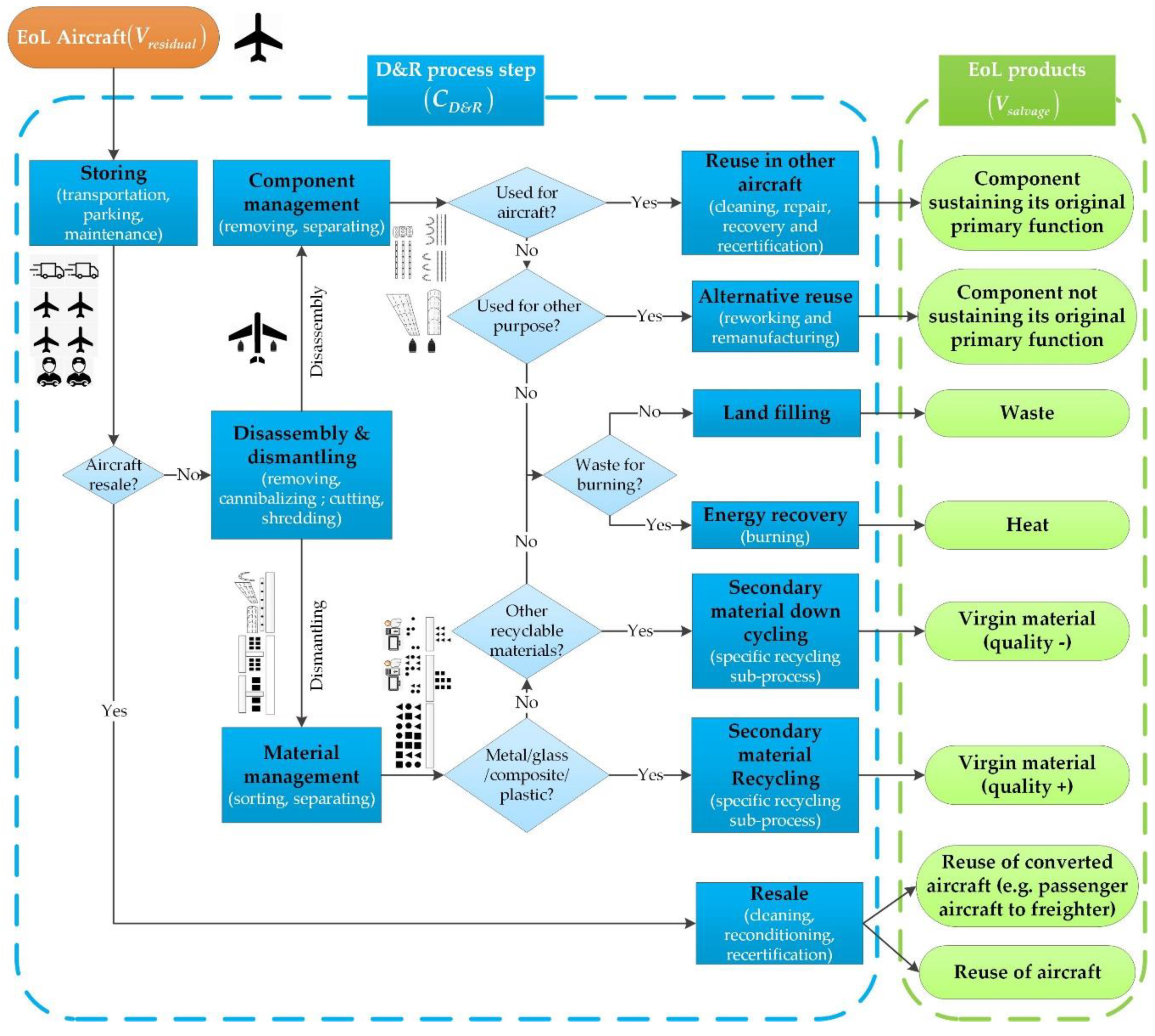 Applsci 10 00522 g002