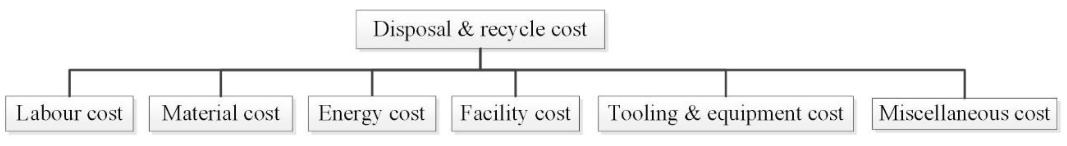 Applsci 10 00522 g003