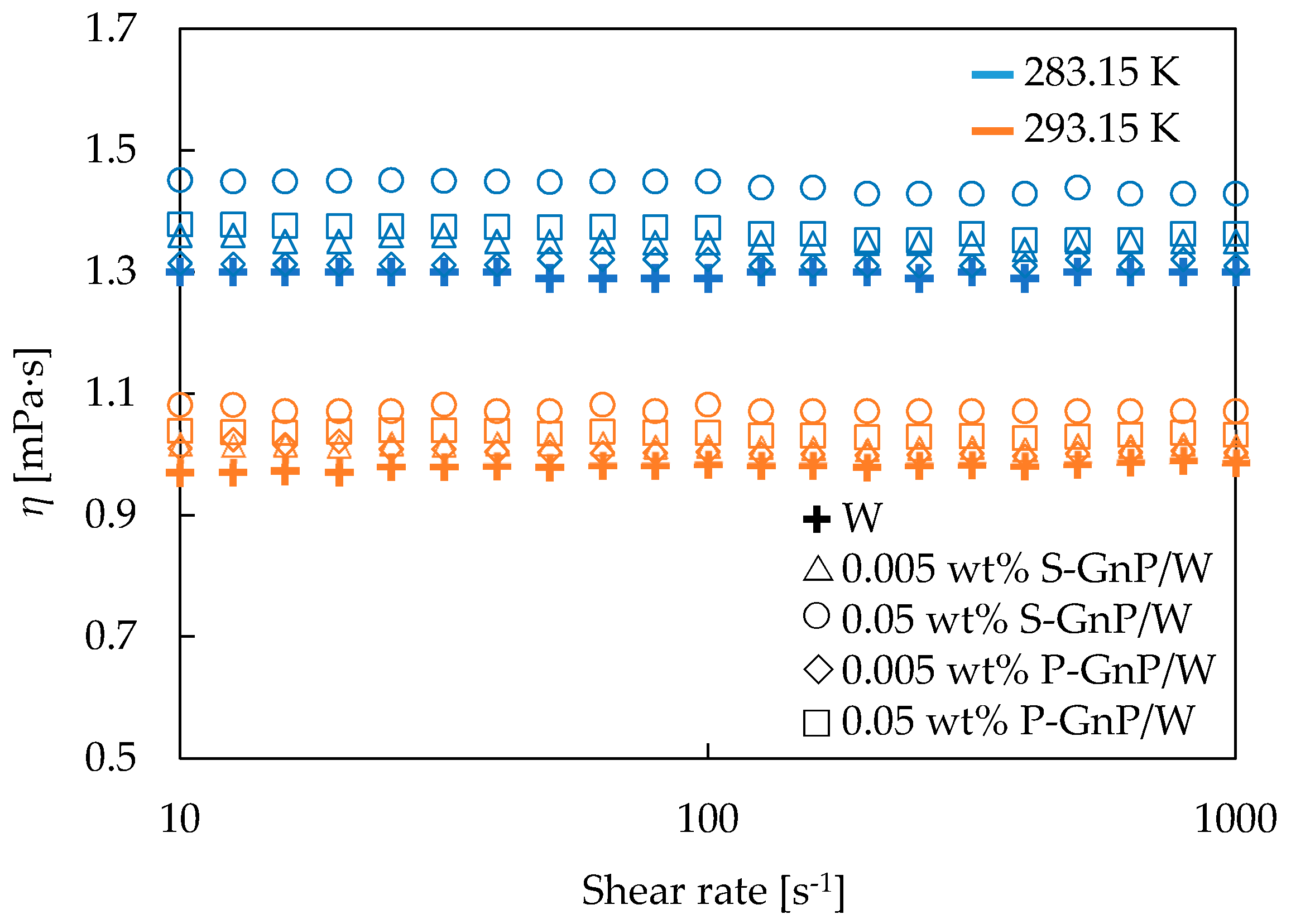 Applsci 10 00528 g002