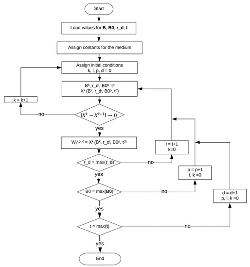 Applsci 10 00531 g0a2