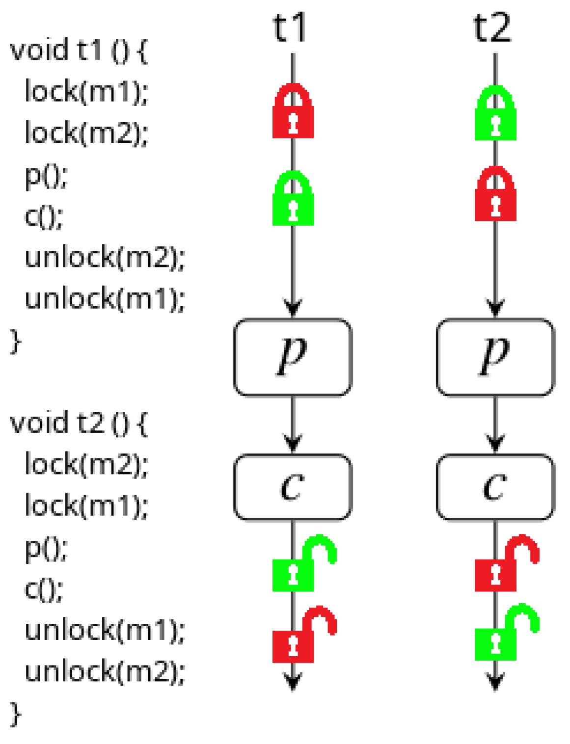 Applsci 10 00532 g002
