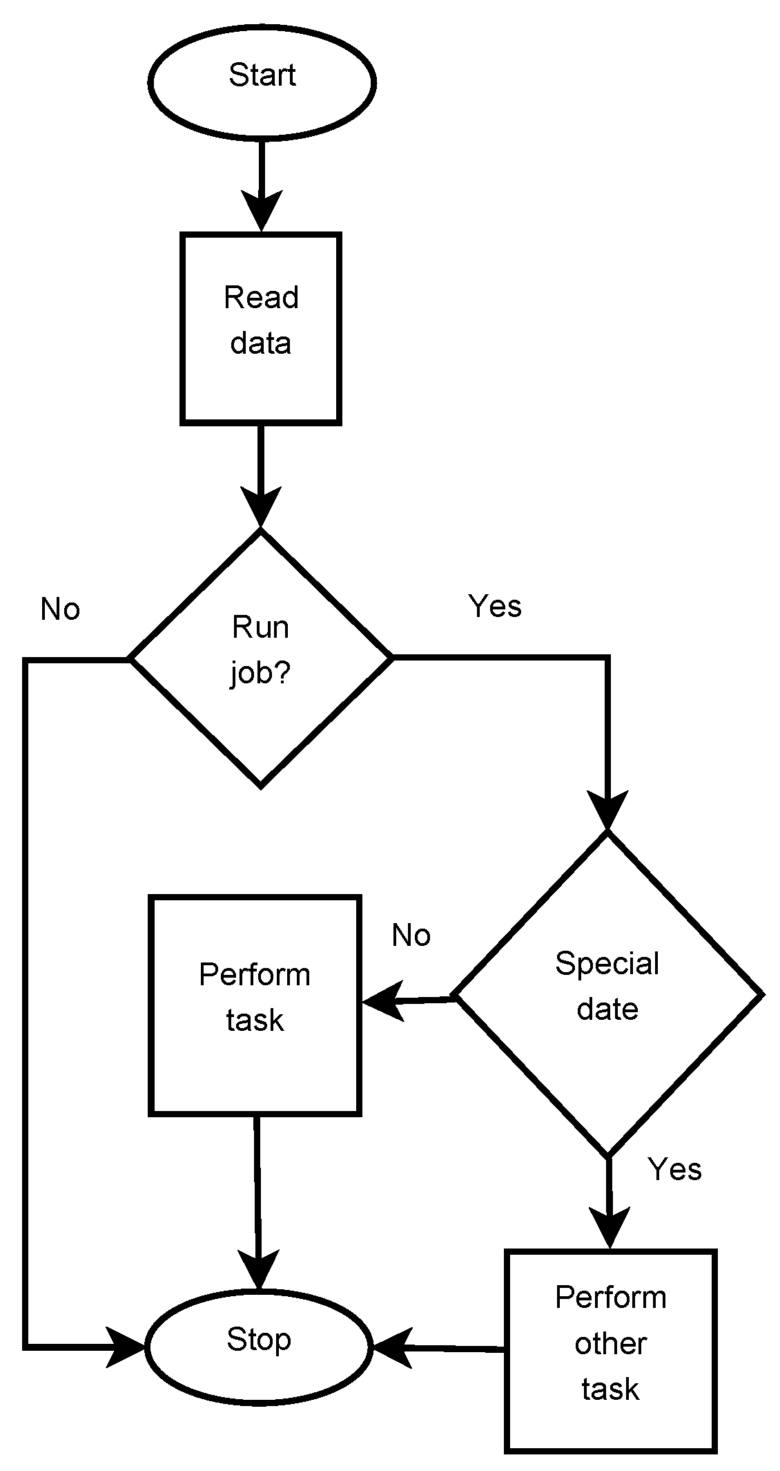 Applsci 10 00532 g007