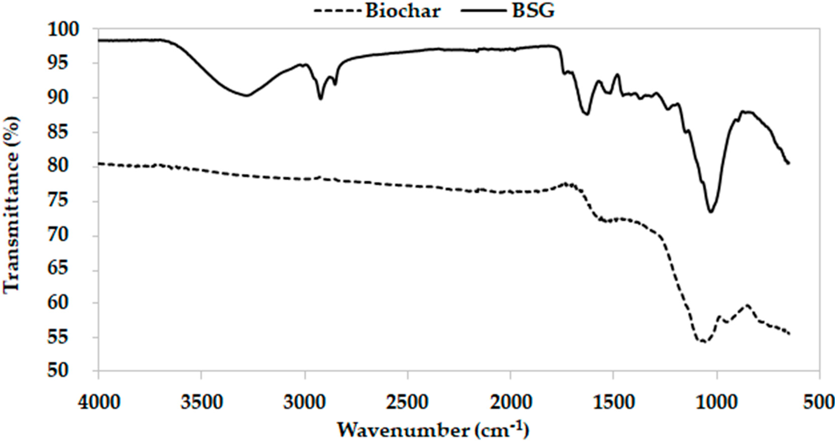 Applsci 10 00533 g001