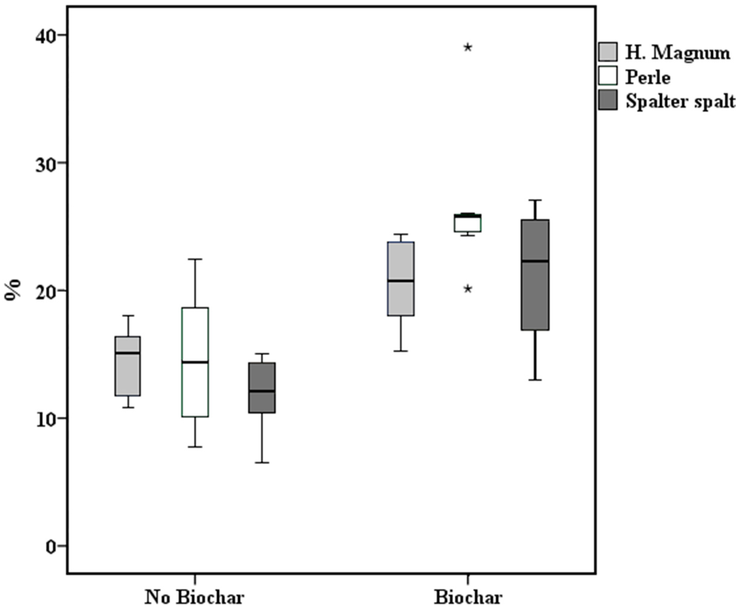 Applsci 10 00533 g003