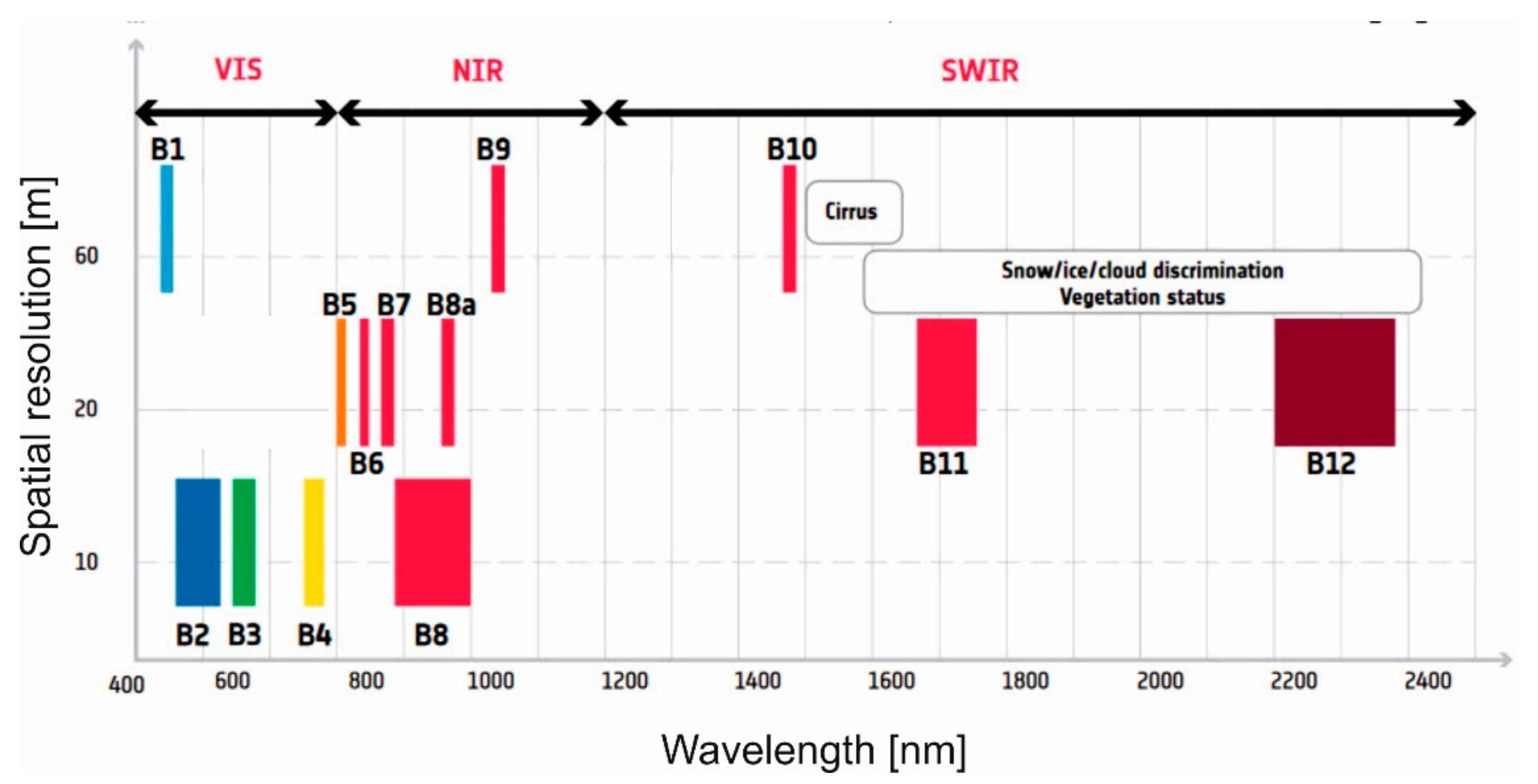 Applsci 10 00536 g002