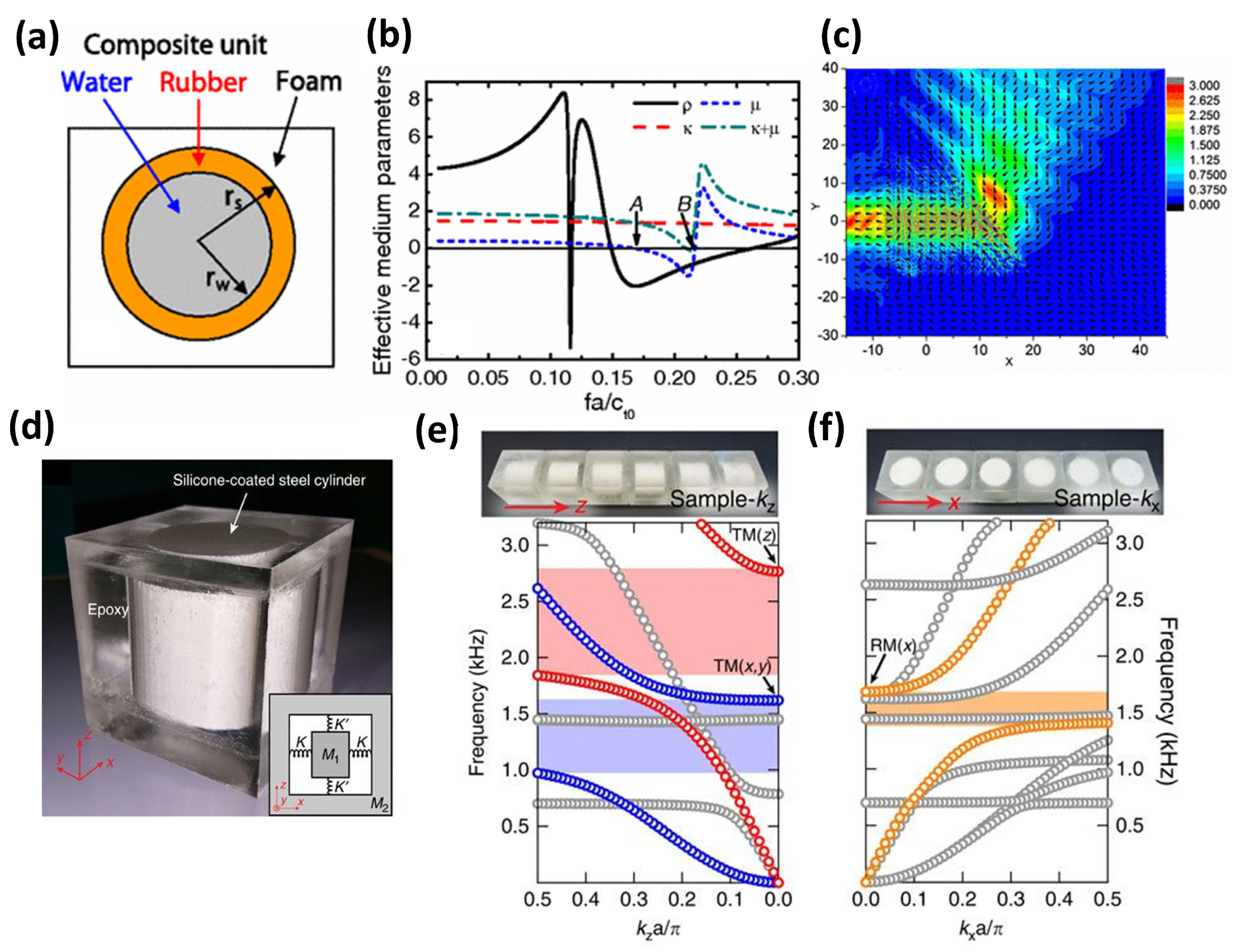 Applsci 10 00547 g001 Applsci 10 00547 g001