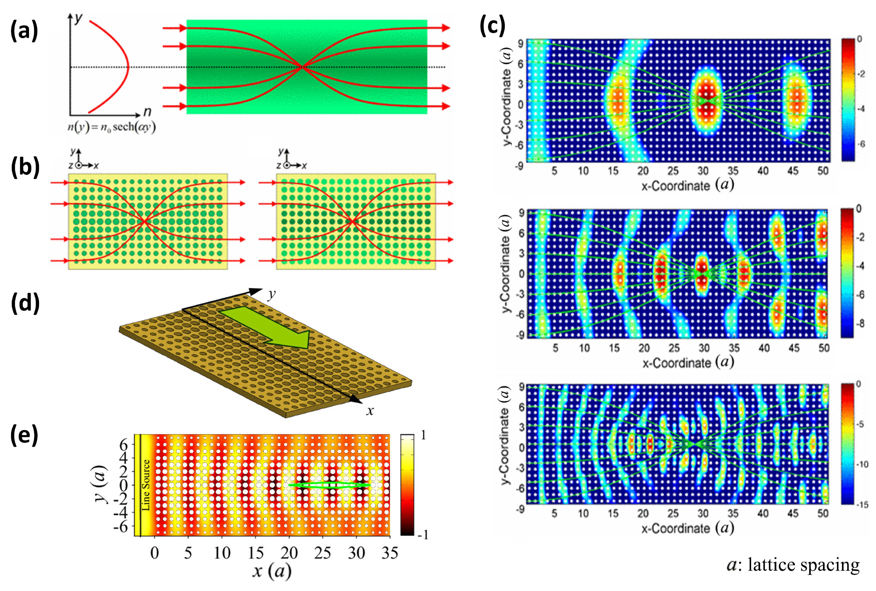 Applsci 10 00547 g002 Applsci 10 00547 g002