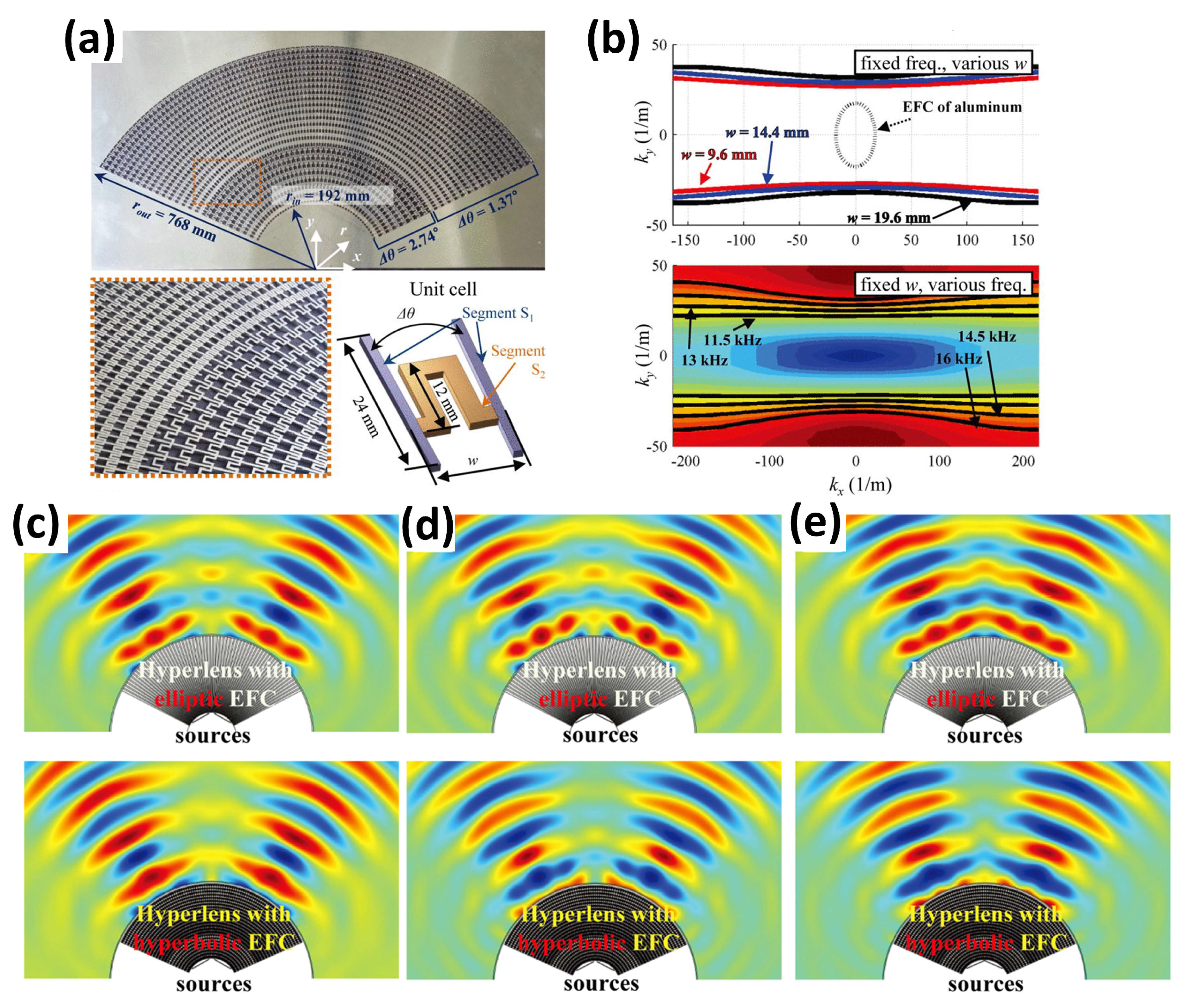 Applsci 10 00547 g006 Applsci 10 00547 g006