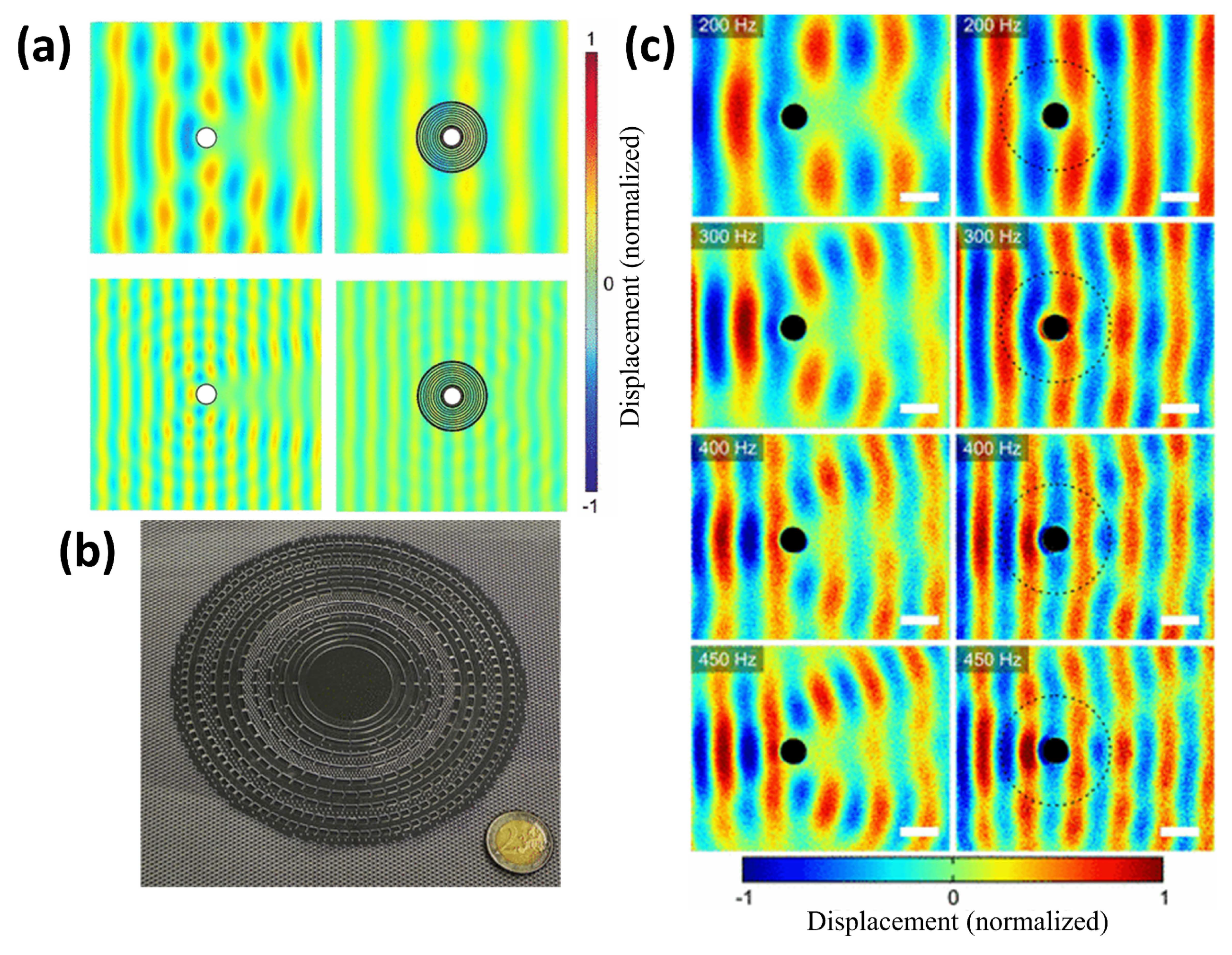 Applsci 10 00547 g008 Applsci 10 00547 g008