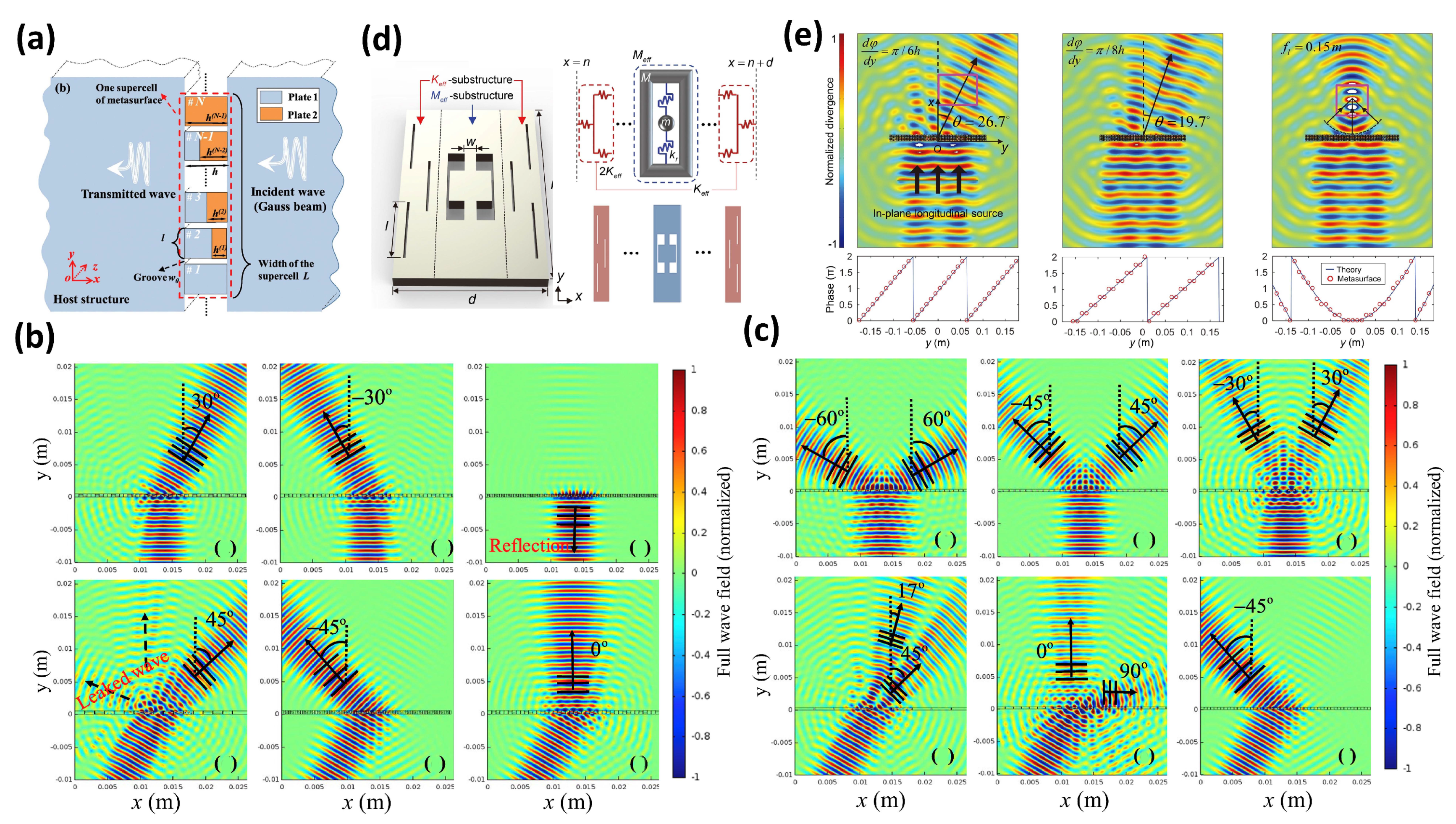 Applsci 10 00547 g012 Applsci 10 00547 g012